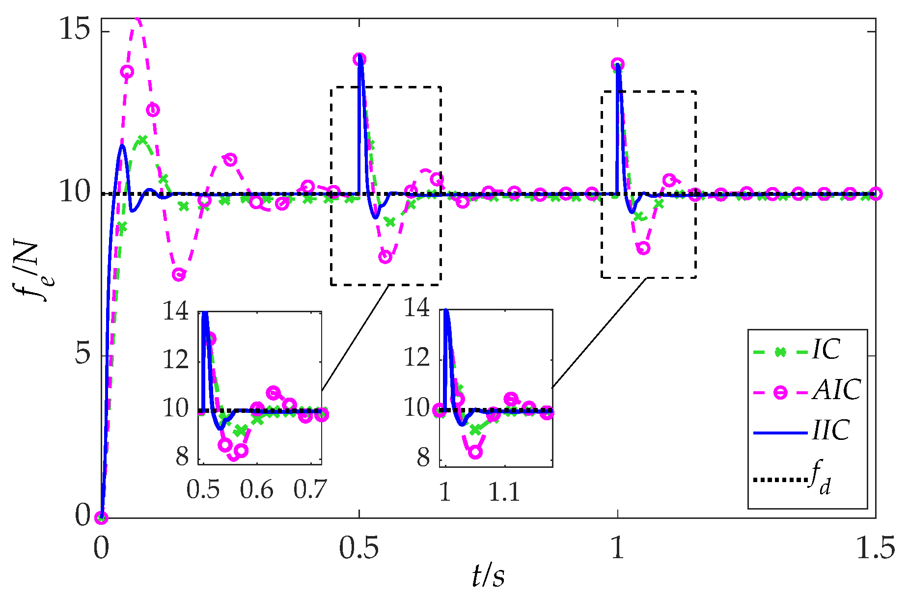 Processes 13 02526 g012