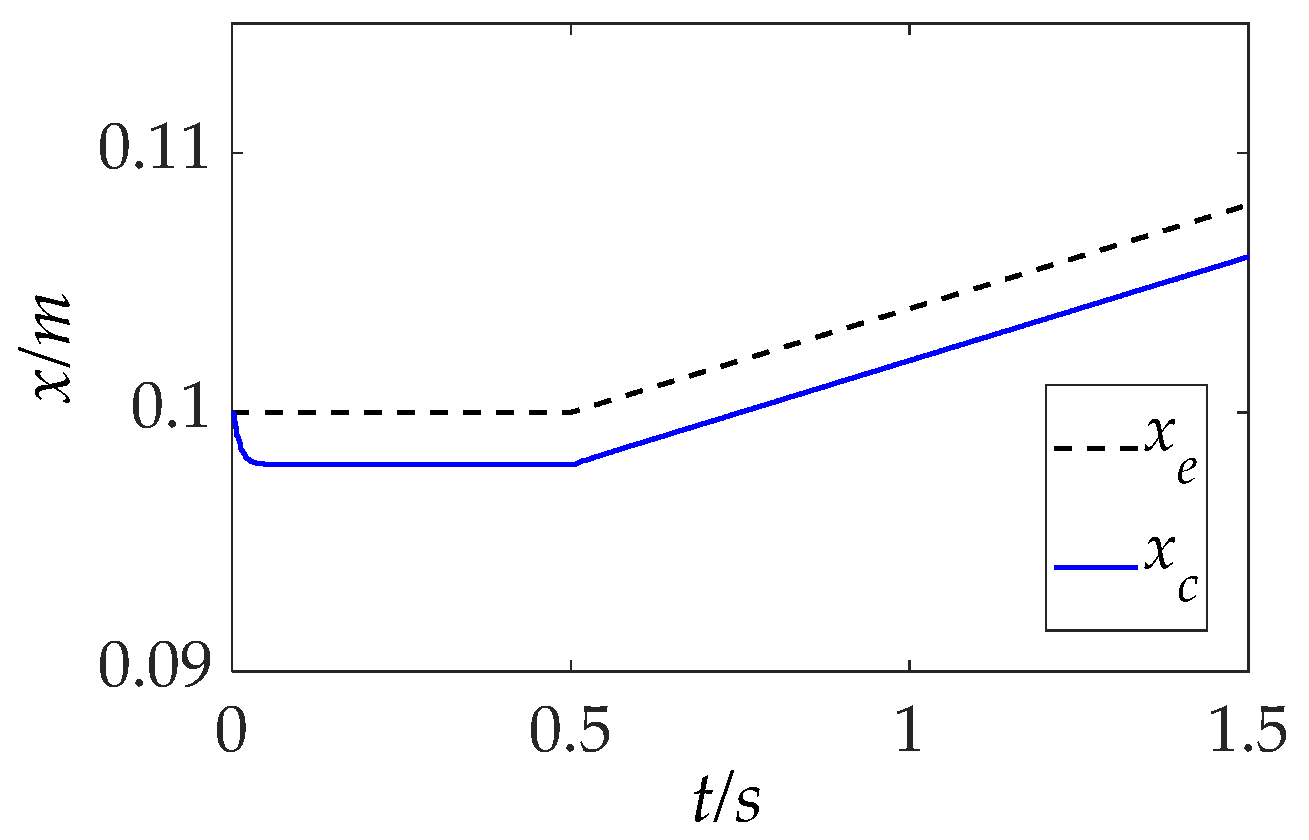 Processes 13 02526 g013