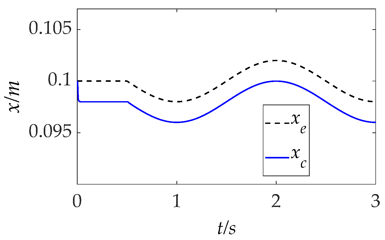 Processes 13 02526 g015