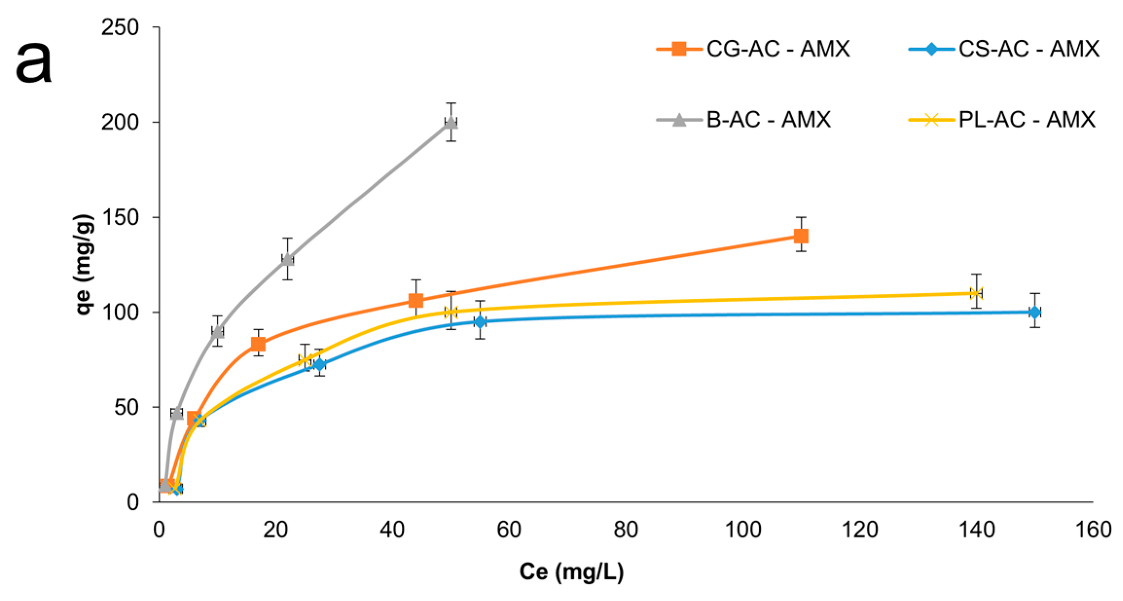 Processes 13 02528 g007a