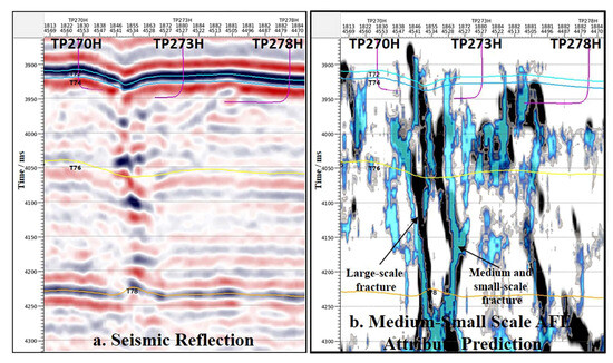Reservoir Characterization and 3D Geological Modeling of
