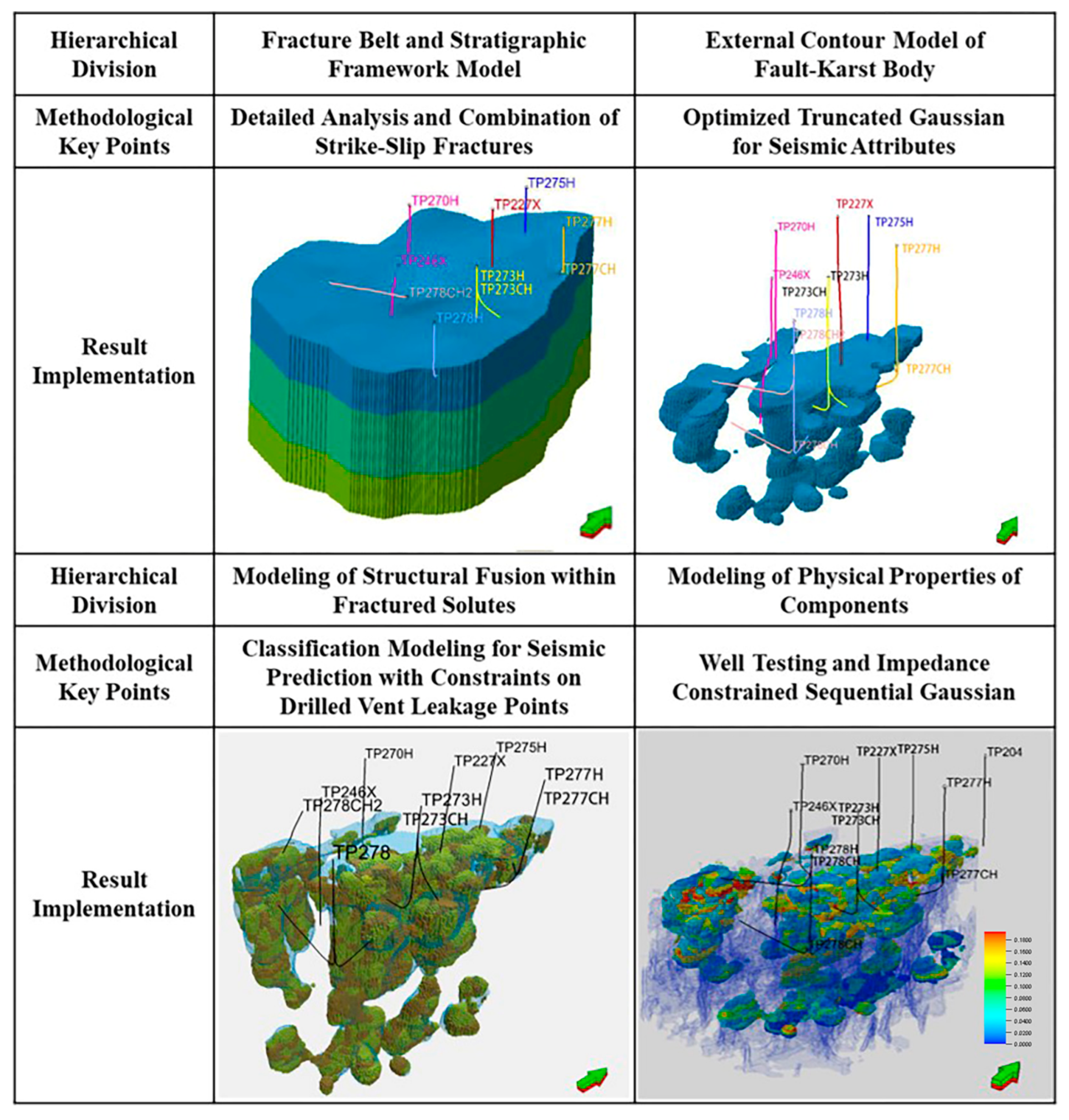 Processes 13 02529 g008 Processes 13 02529 g008