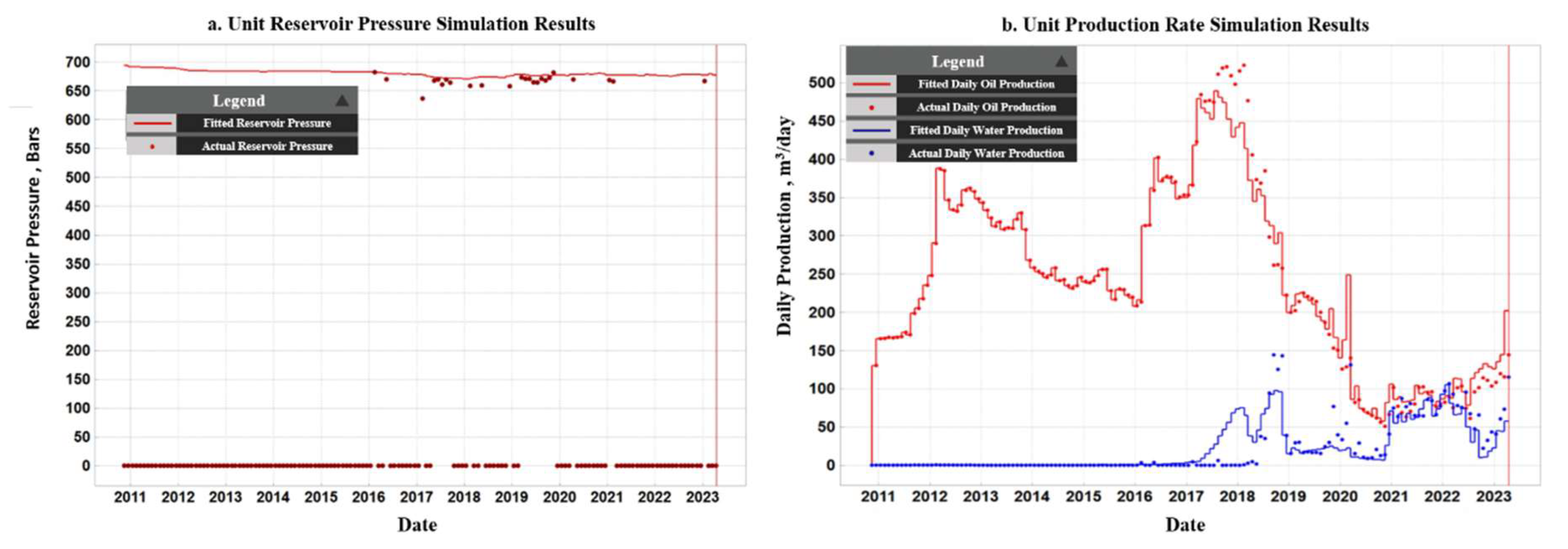 Processes 13 02529 g014 Processes 13 02529 g014