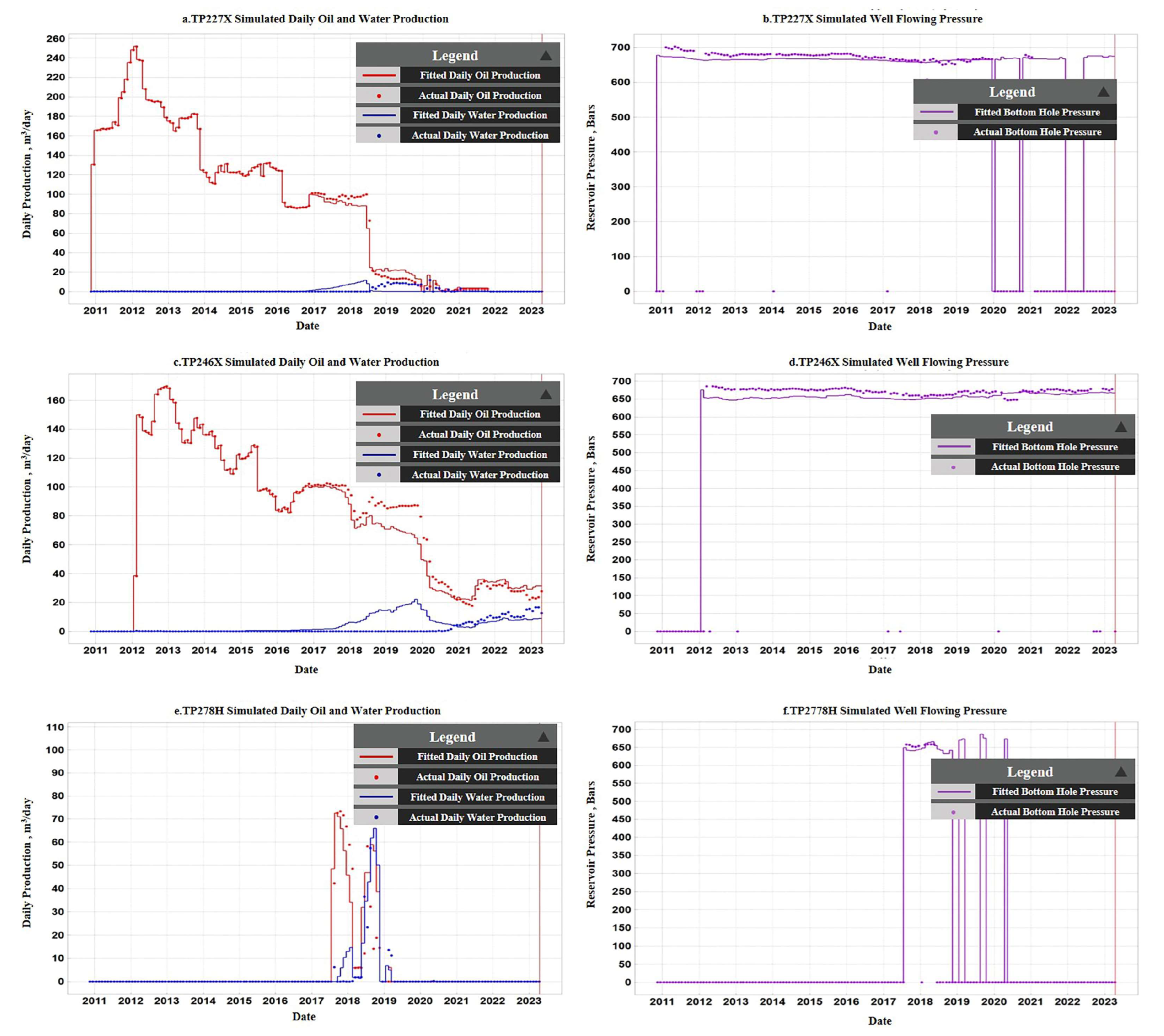 Processes 13 02529 g015 Processes 13 02529 g015