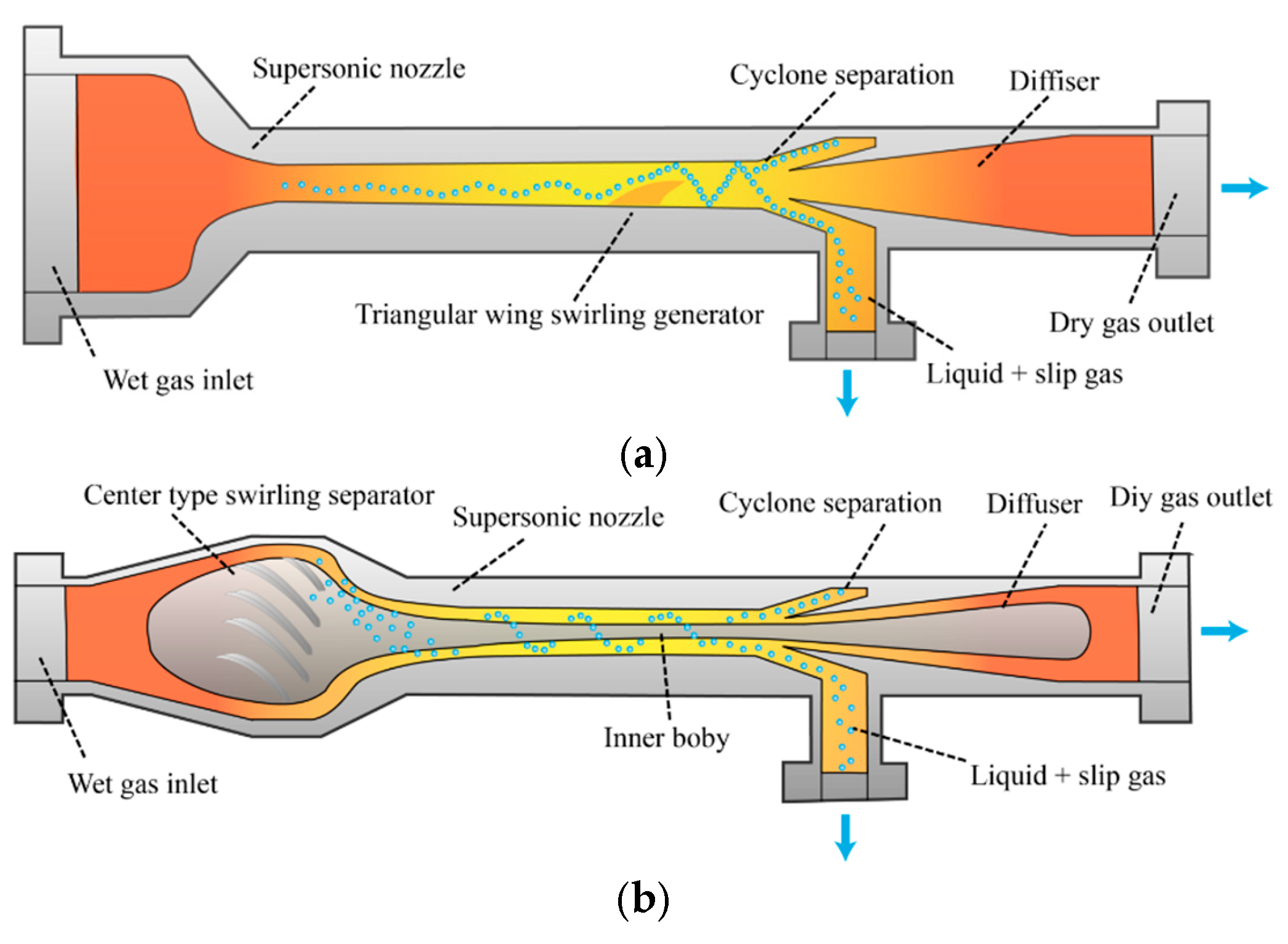 Processes 13 02530 g001 Processes 13 02530 g001