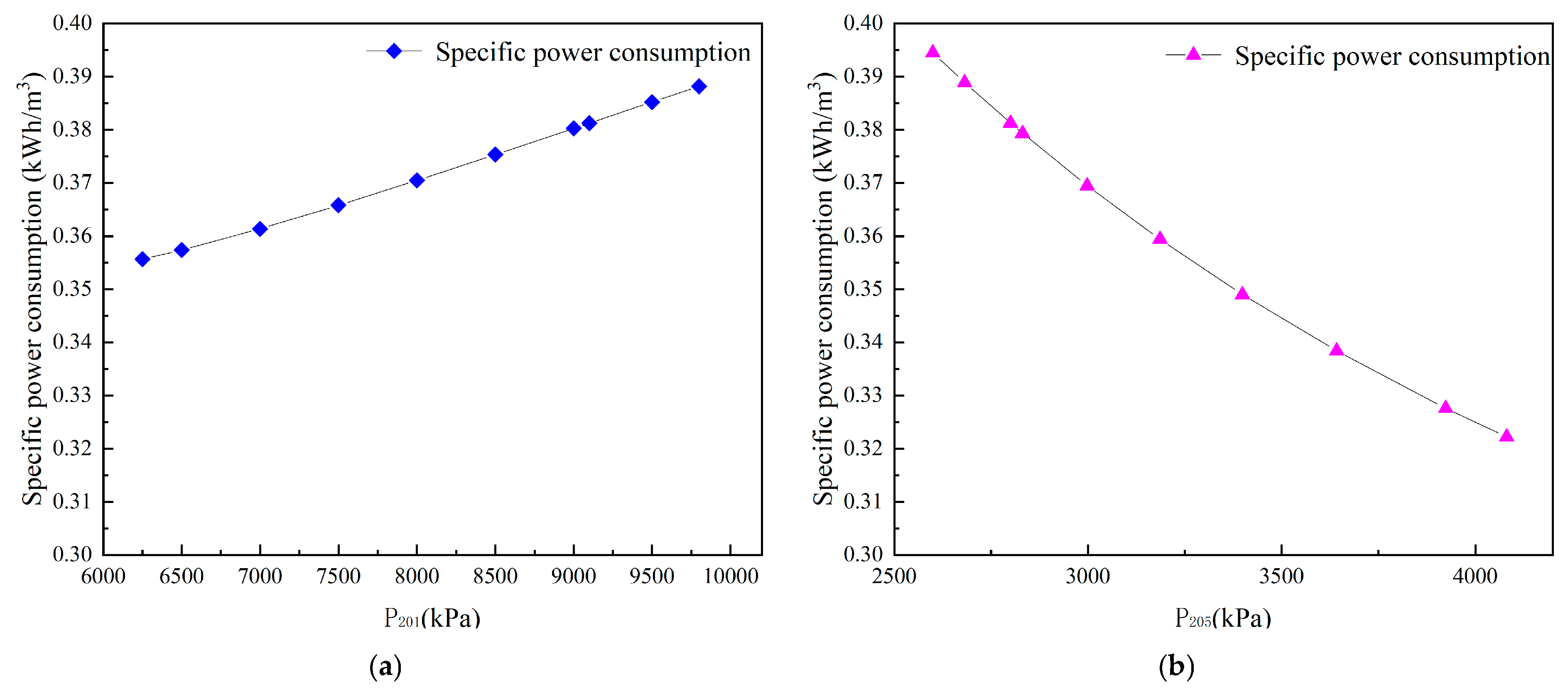 Processes 13 02530 g004a Processes 13 02530 g004a