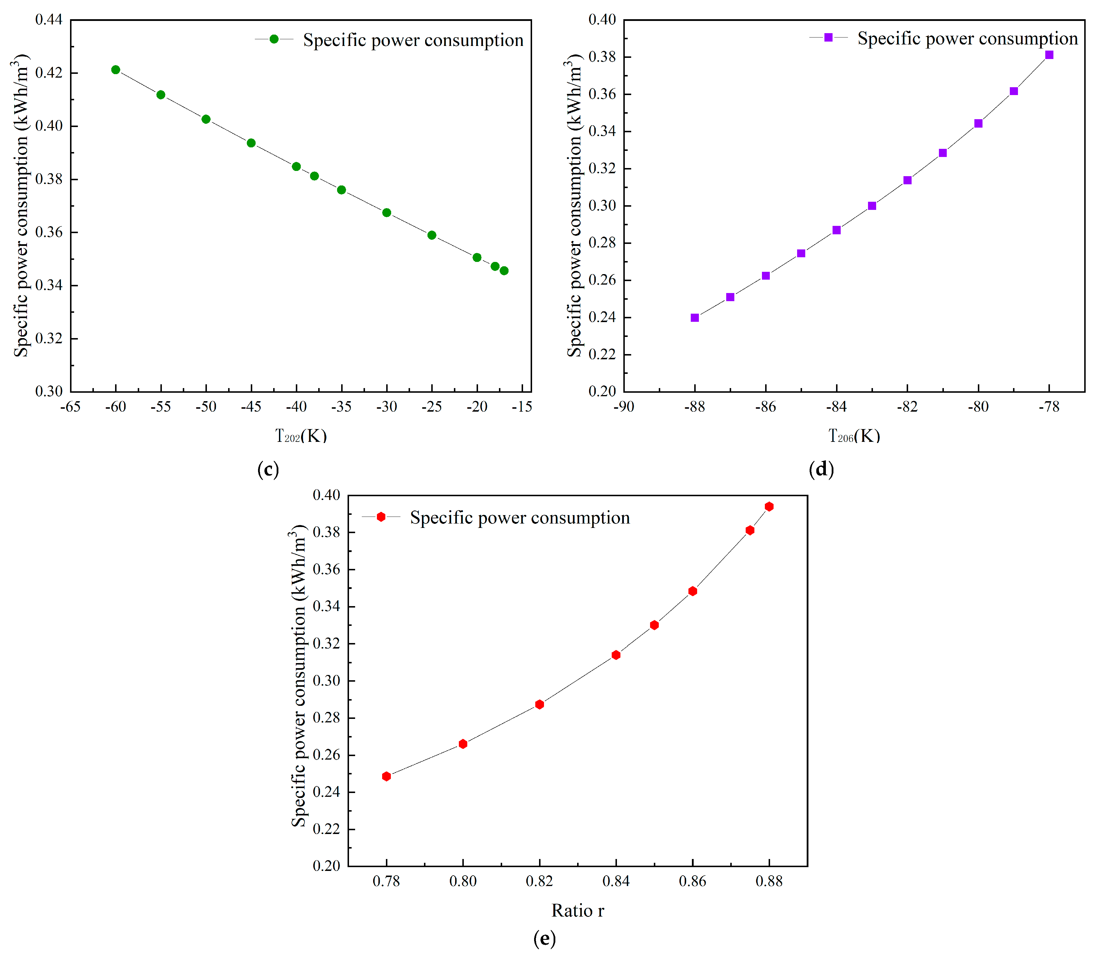 Processes 13 02530 g004b Processes 13 02530 g004b