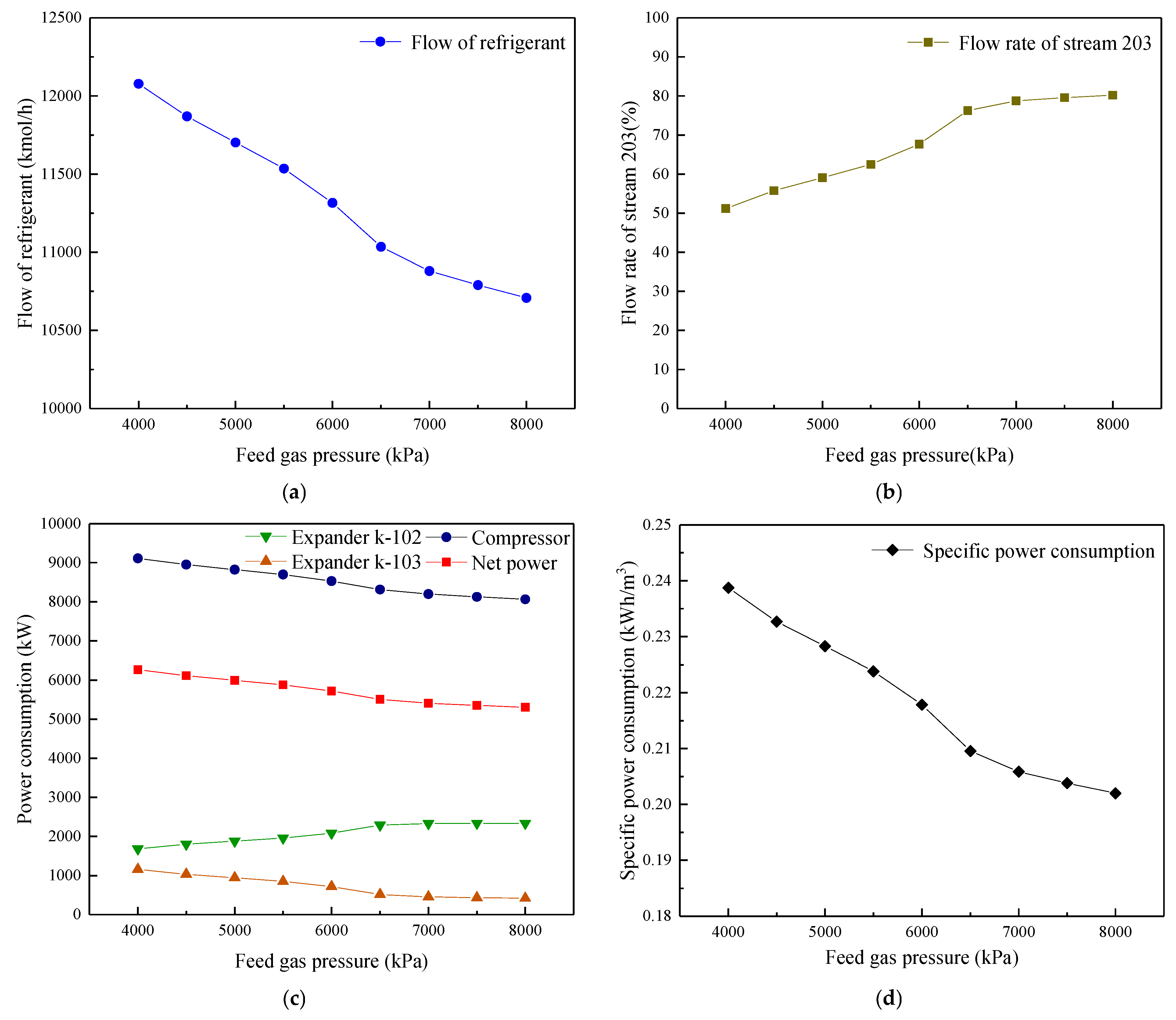 Processes 13 02530 g006 Processes 13 02530 g006