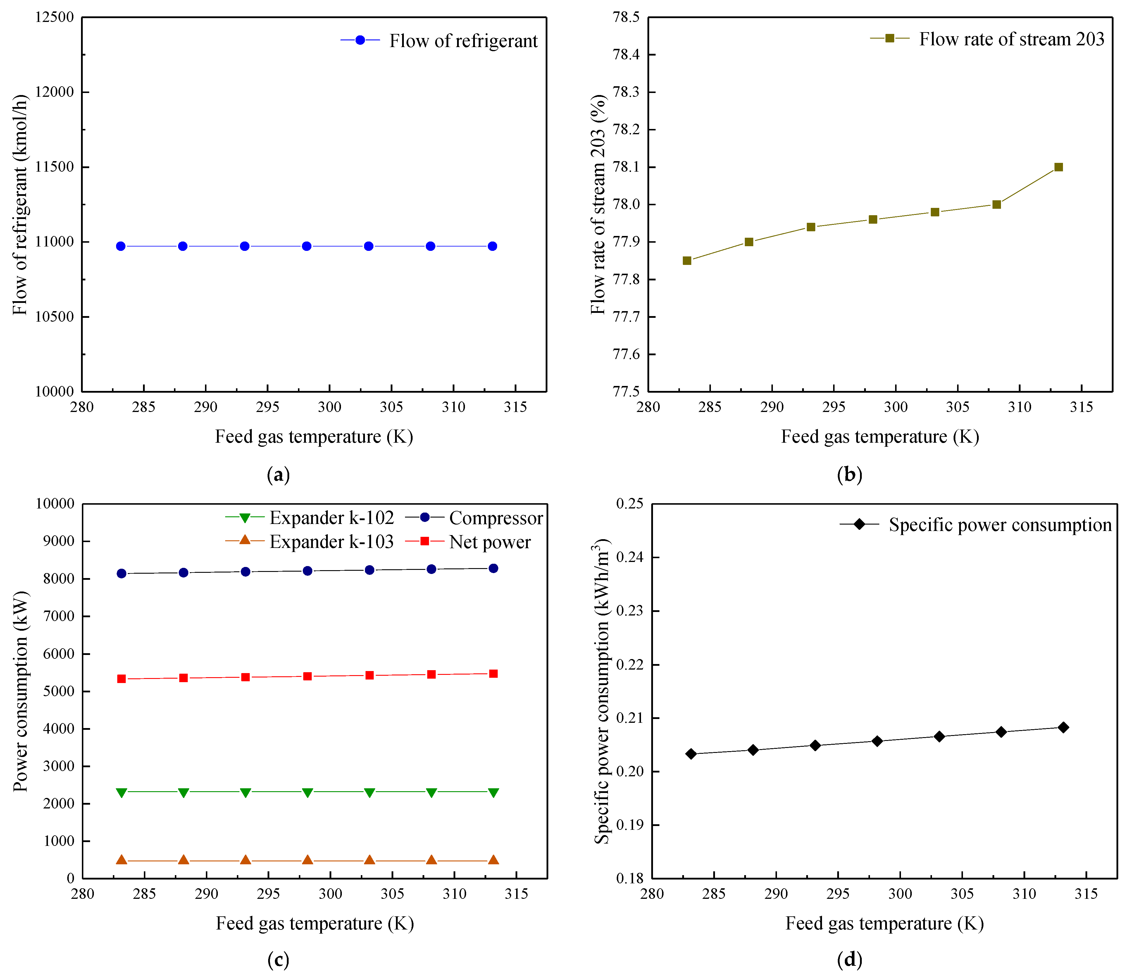 Processes 13 02530 g007 Processes 13 02530 g007