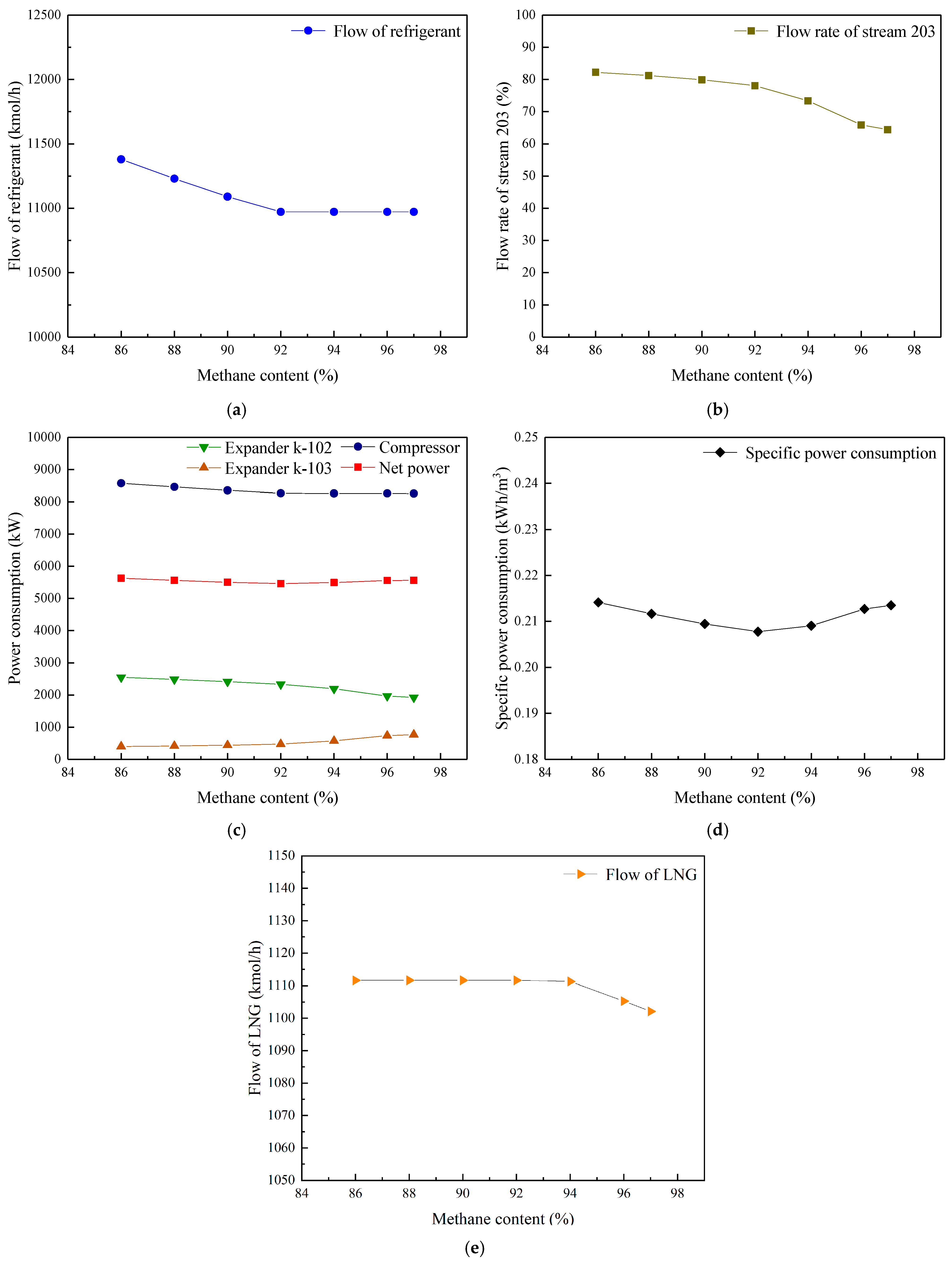 Processes 13 02530 g008 Processes 13 02530 g008