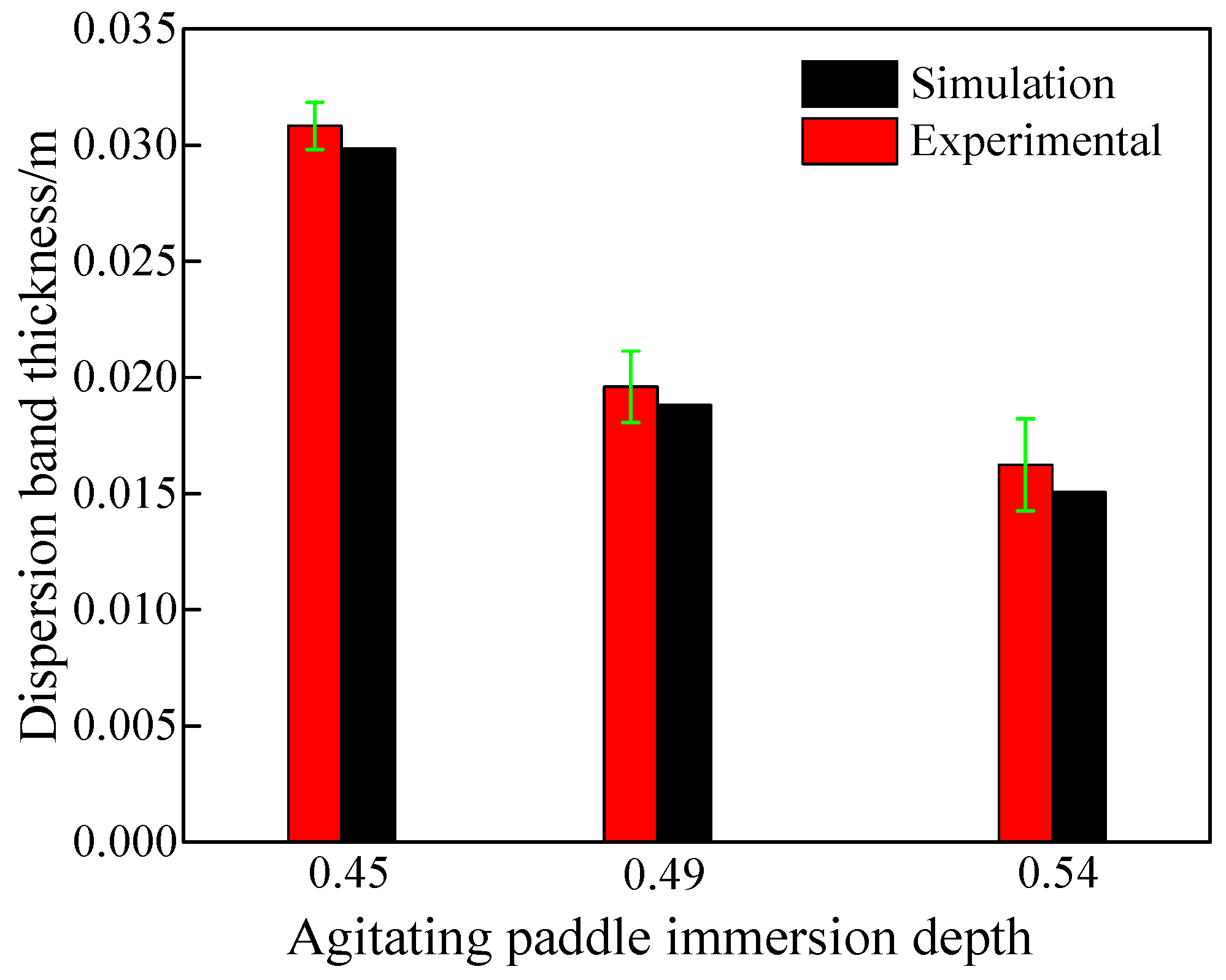 Processes 13 02536 g008 Processes 13 02536 g008
