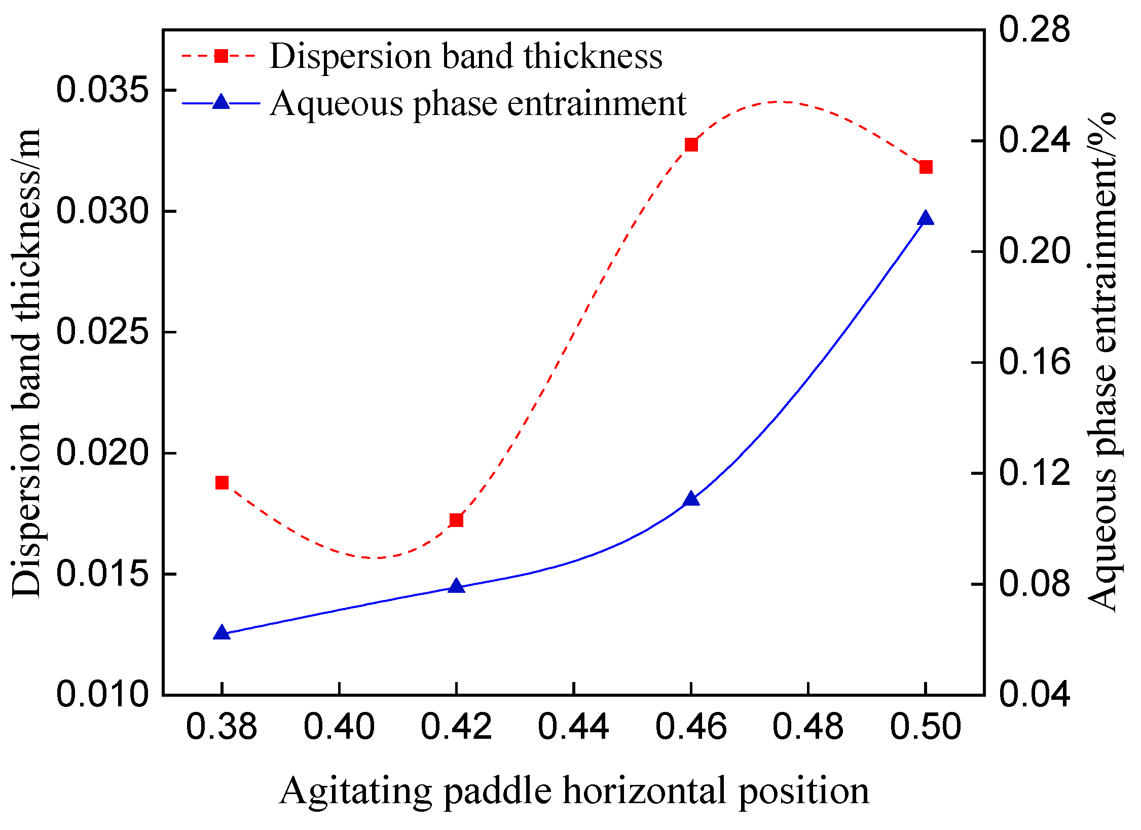 Processes 13 02536 g010 Processes 13 02536 g010