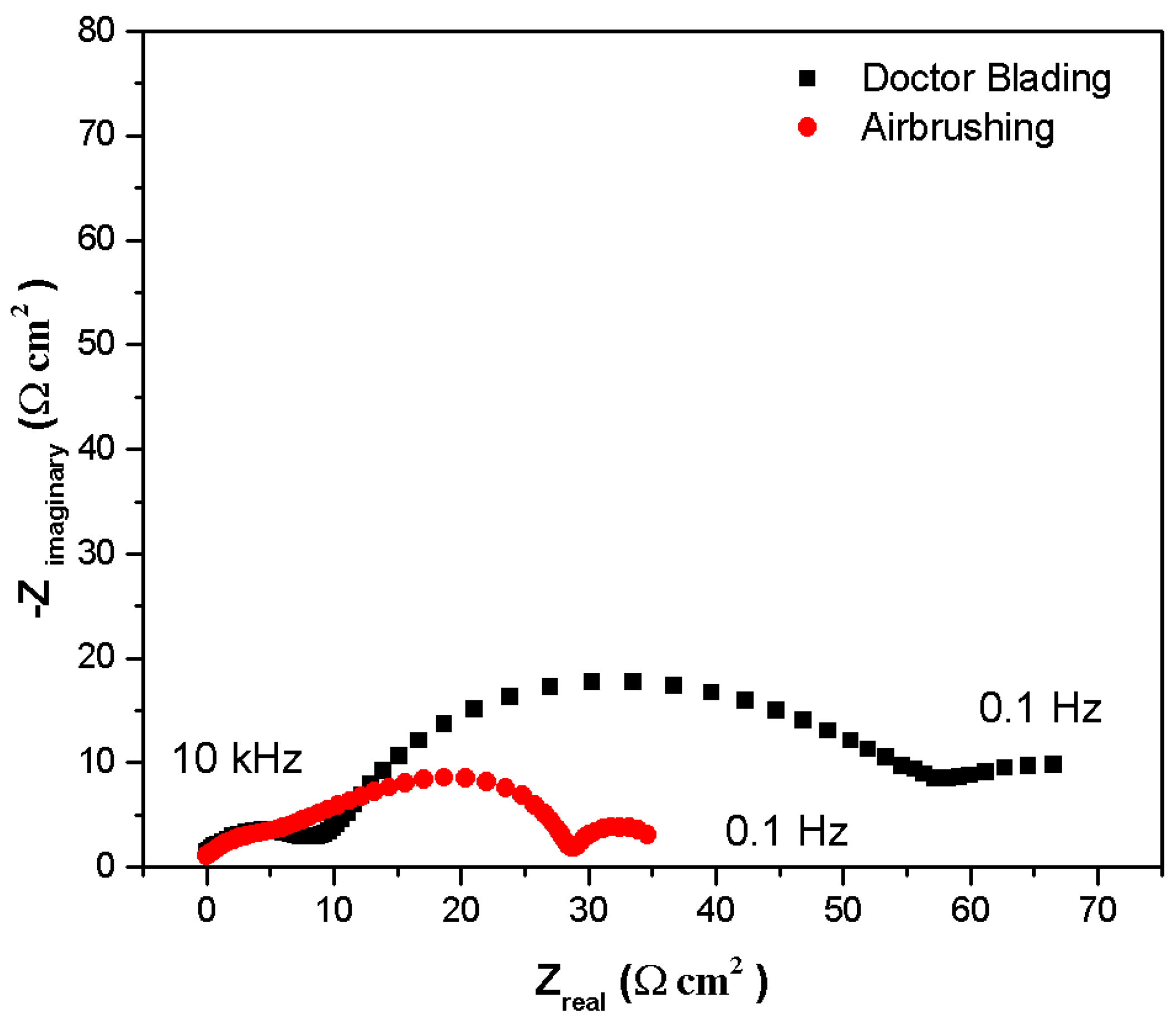 Processes 13 02537 g005 Processes 13 02537 g005