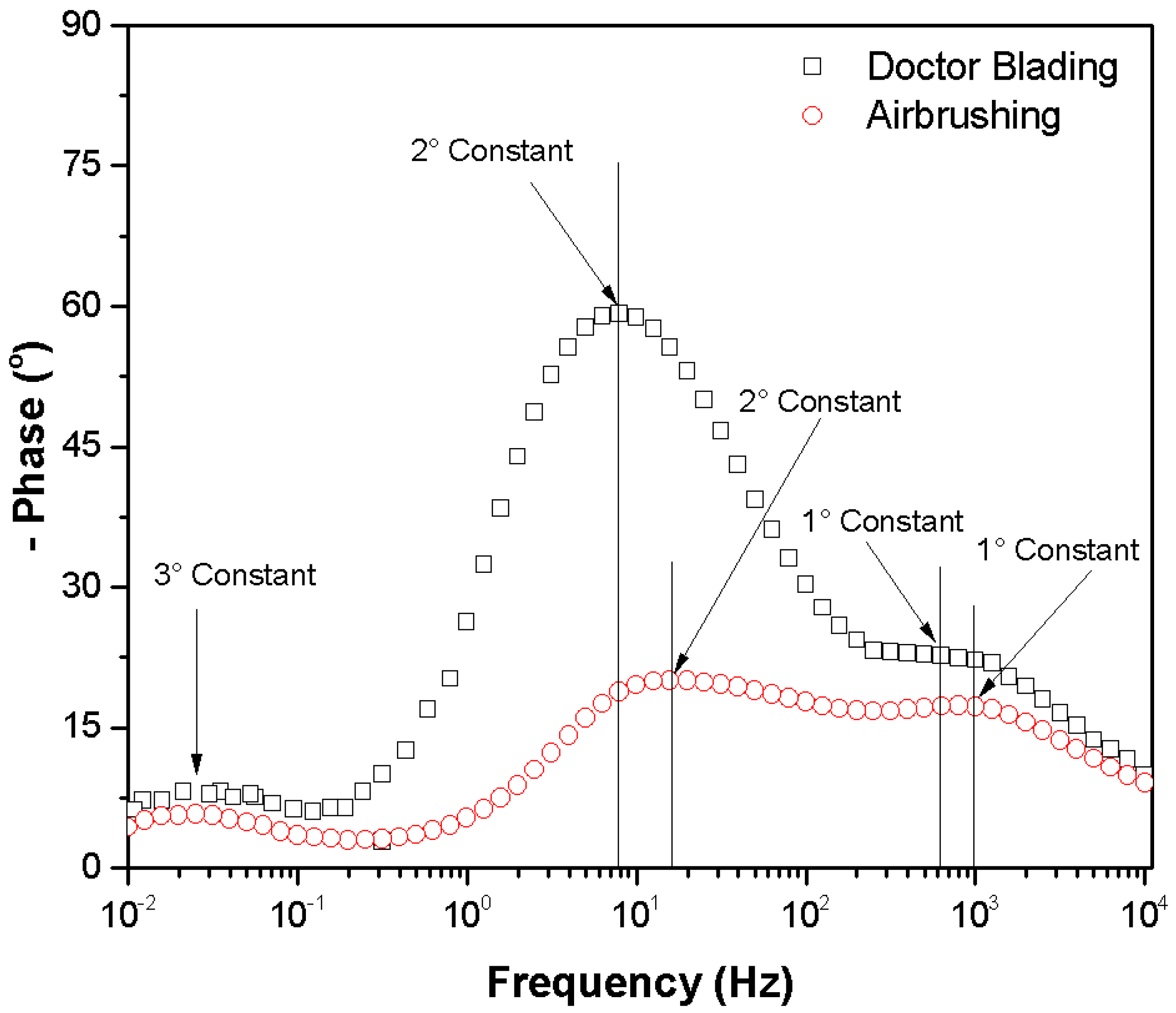 Processes 13 02537 g006 Processes 13 02537 g006