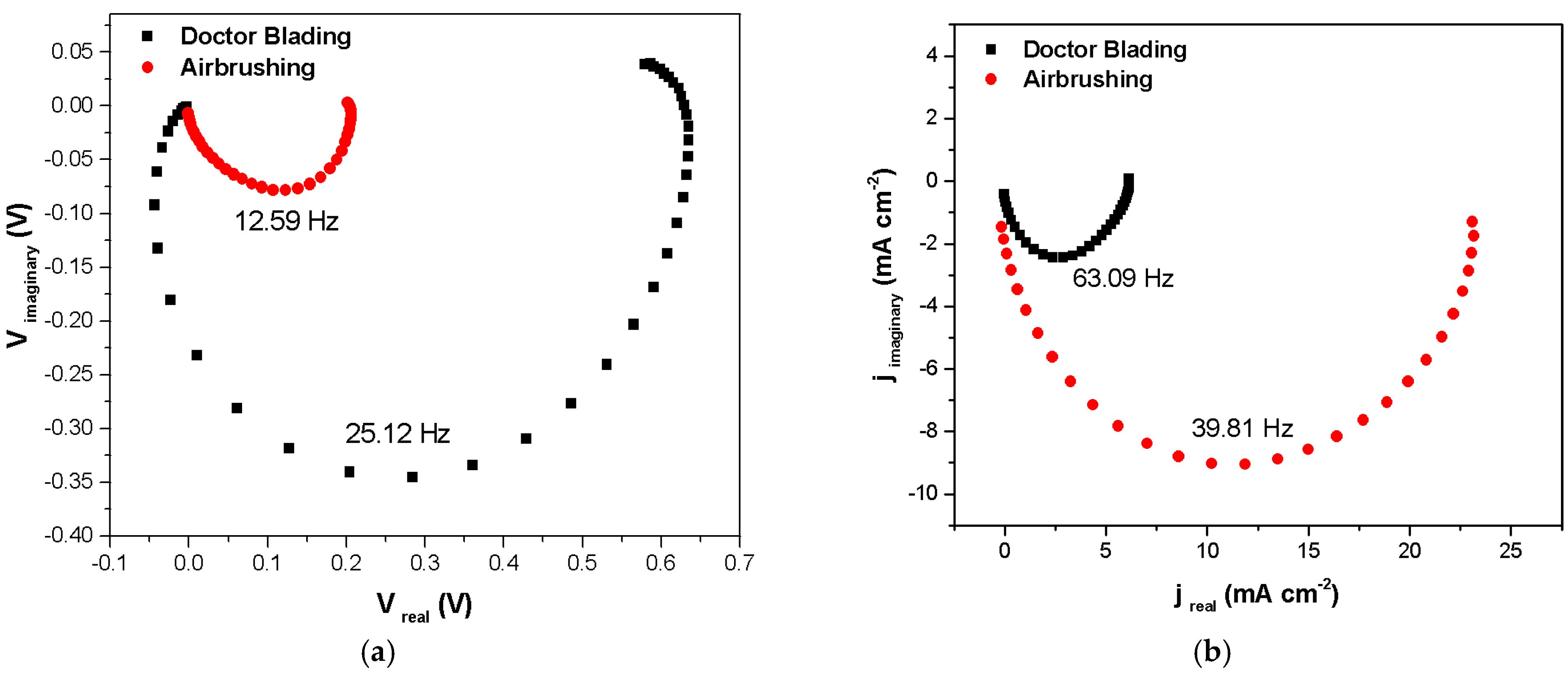 Processes 13 02537 g007 Processes 13 02537 g007
