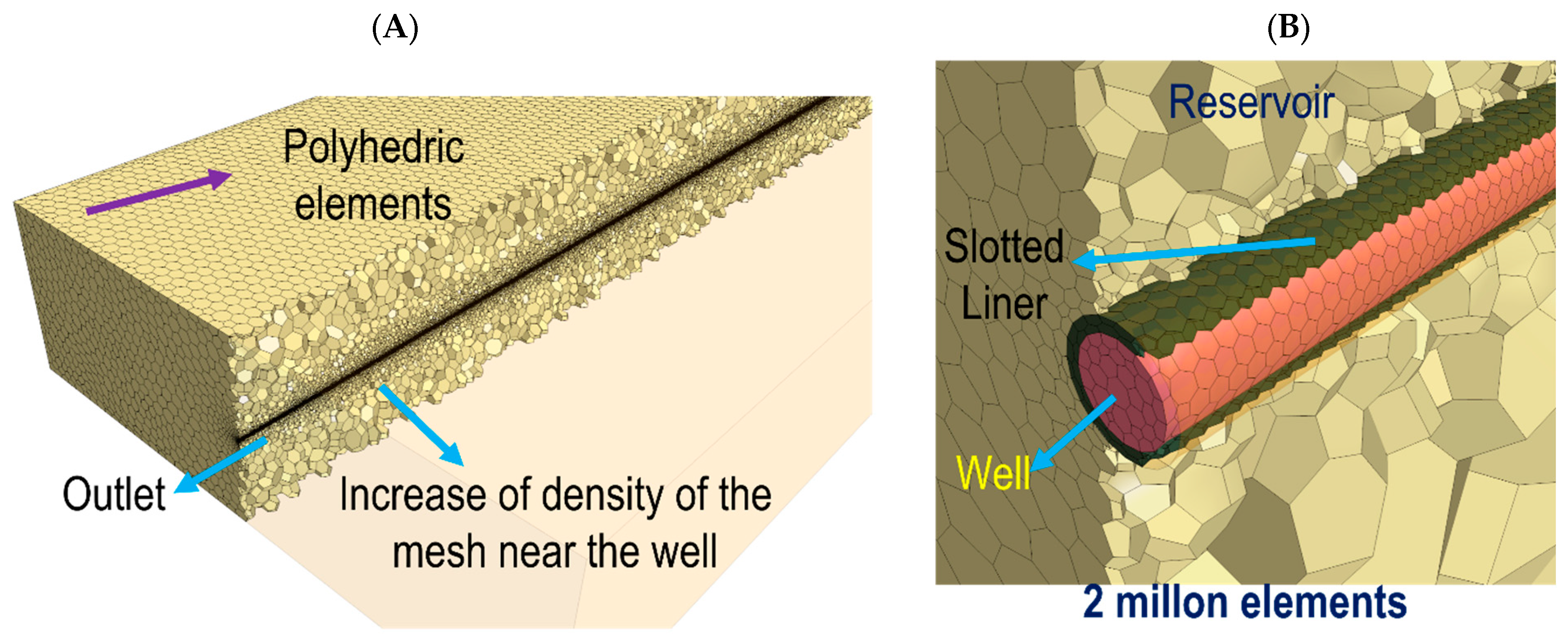 Processes 13 02538 g007