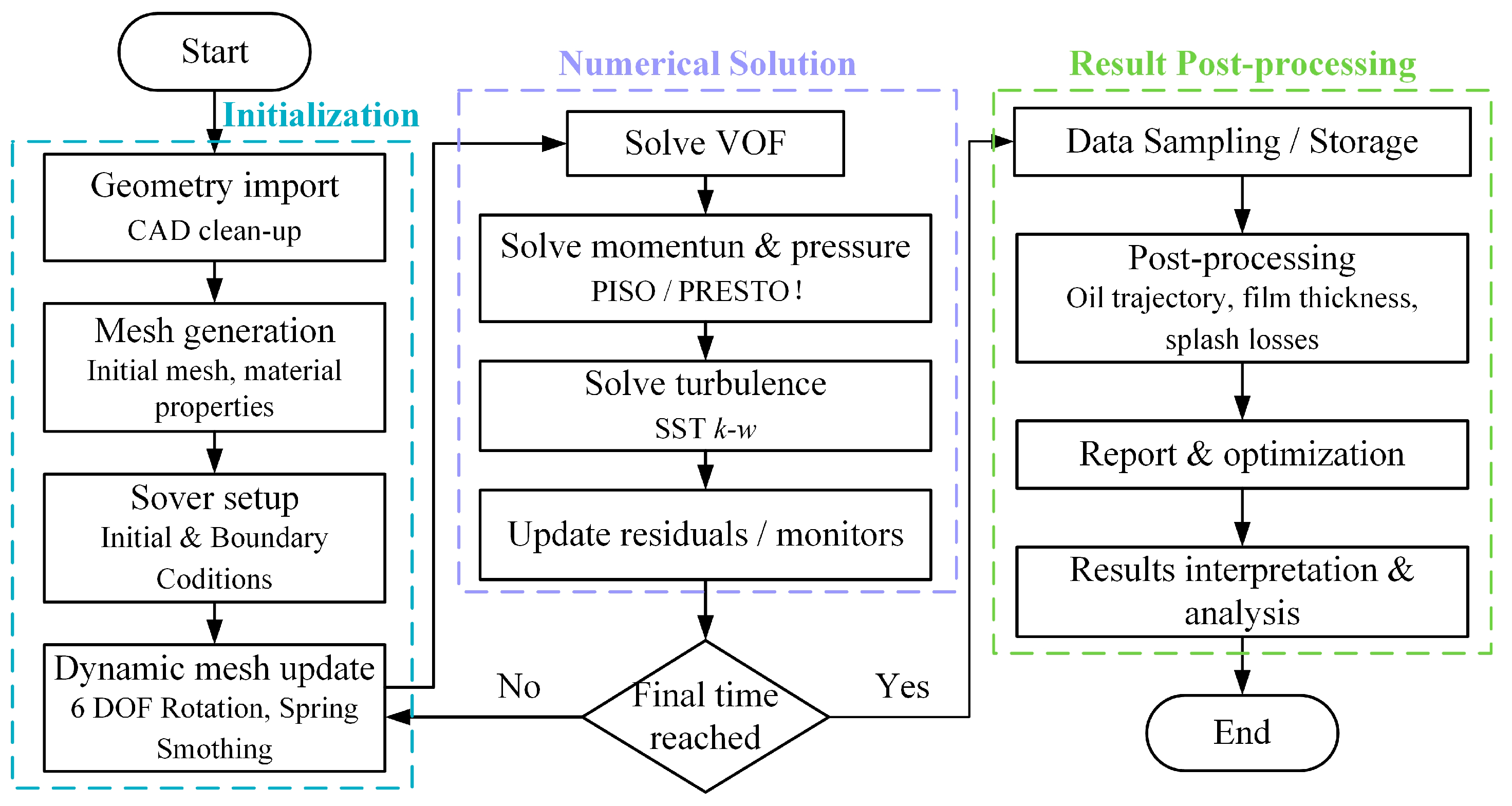 Processes 13 02540 g001 Processes 13 02540 g001