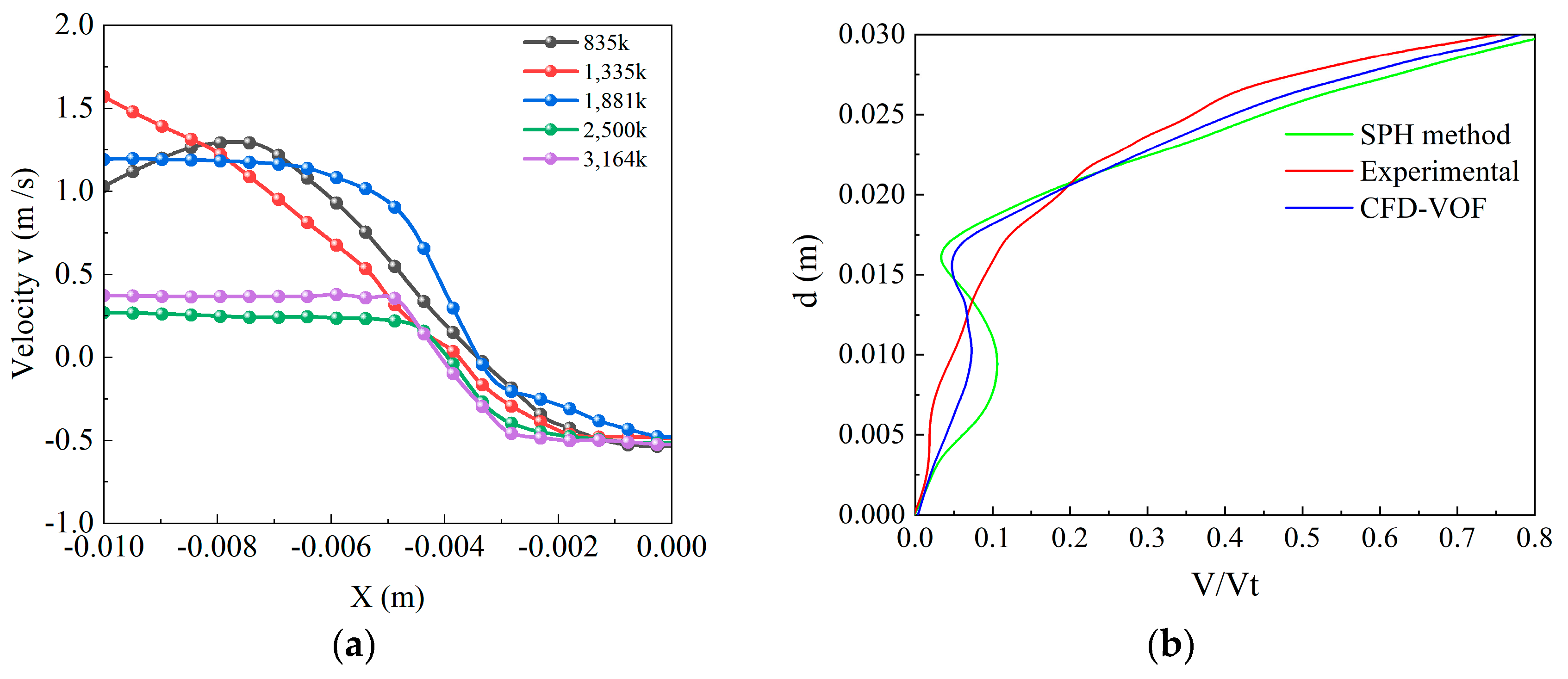 Processes 13 02540 g004 Processes 13 02540 g004