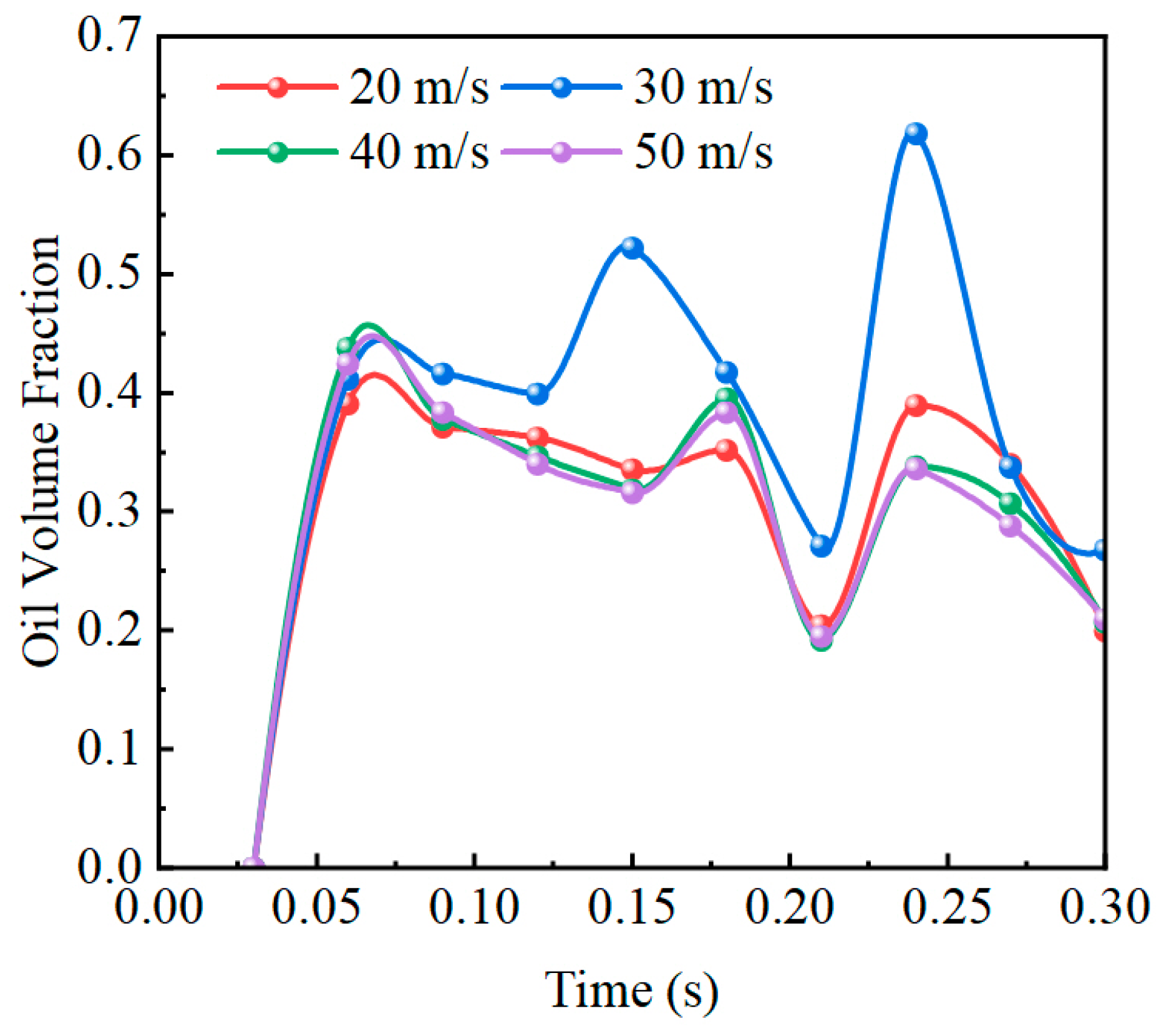 Processes 13 02540 g007 Processes 13 02540 g007