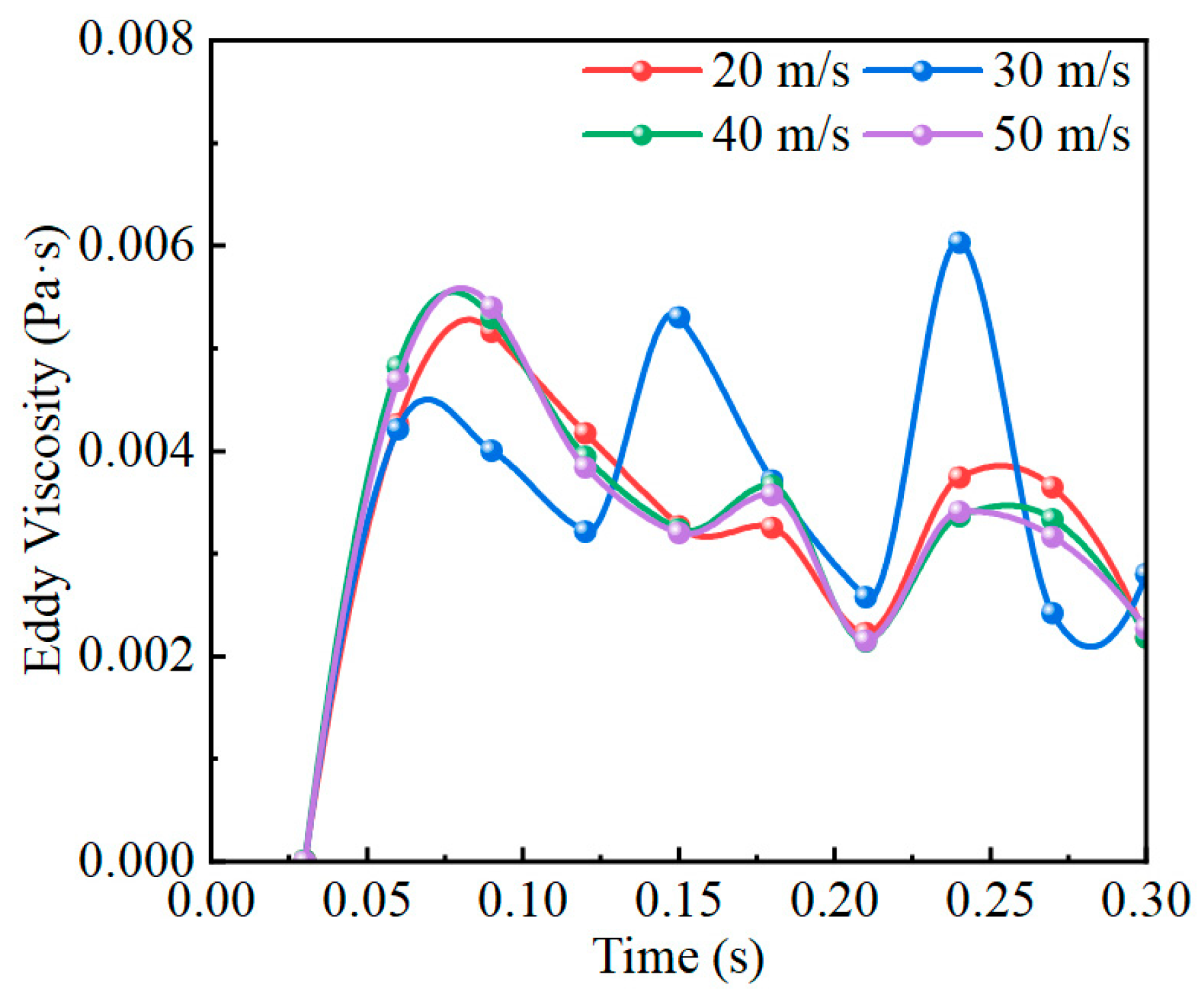 Processes 13 02540 g009 Processes 13 02540 g009