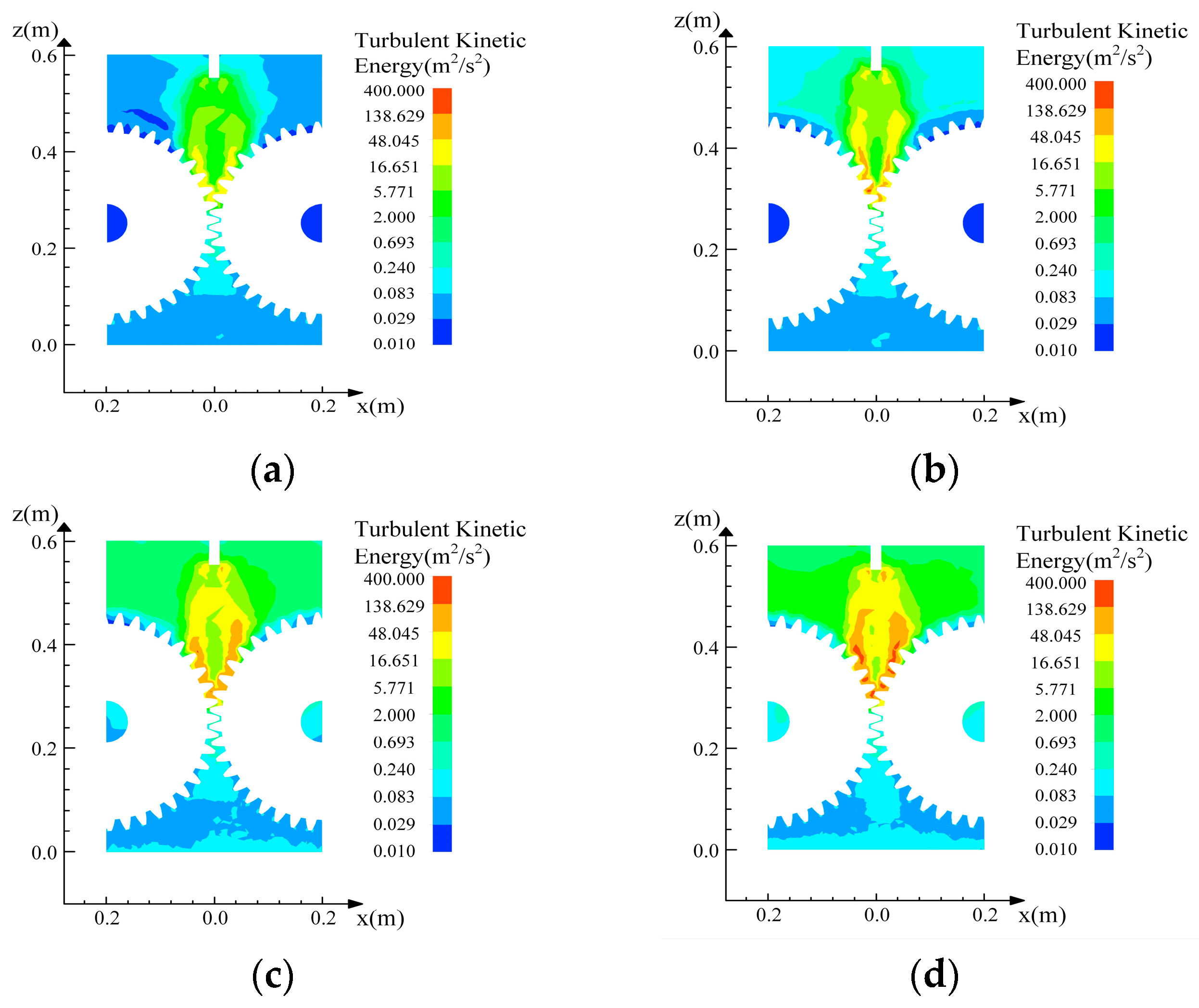Processes 13 02540 g010 Processes 13 02540 g010