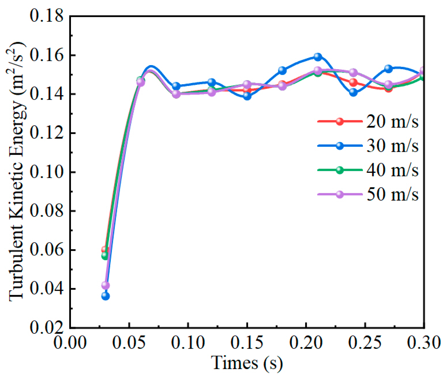 Processes 13 02540 g011 Processes 13 02540 g011