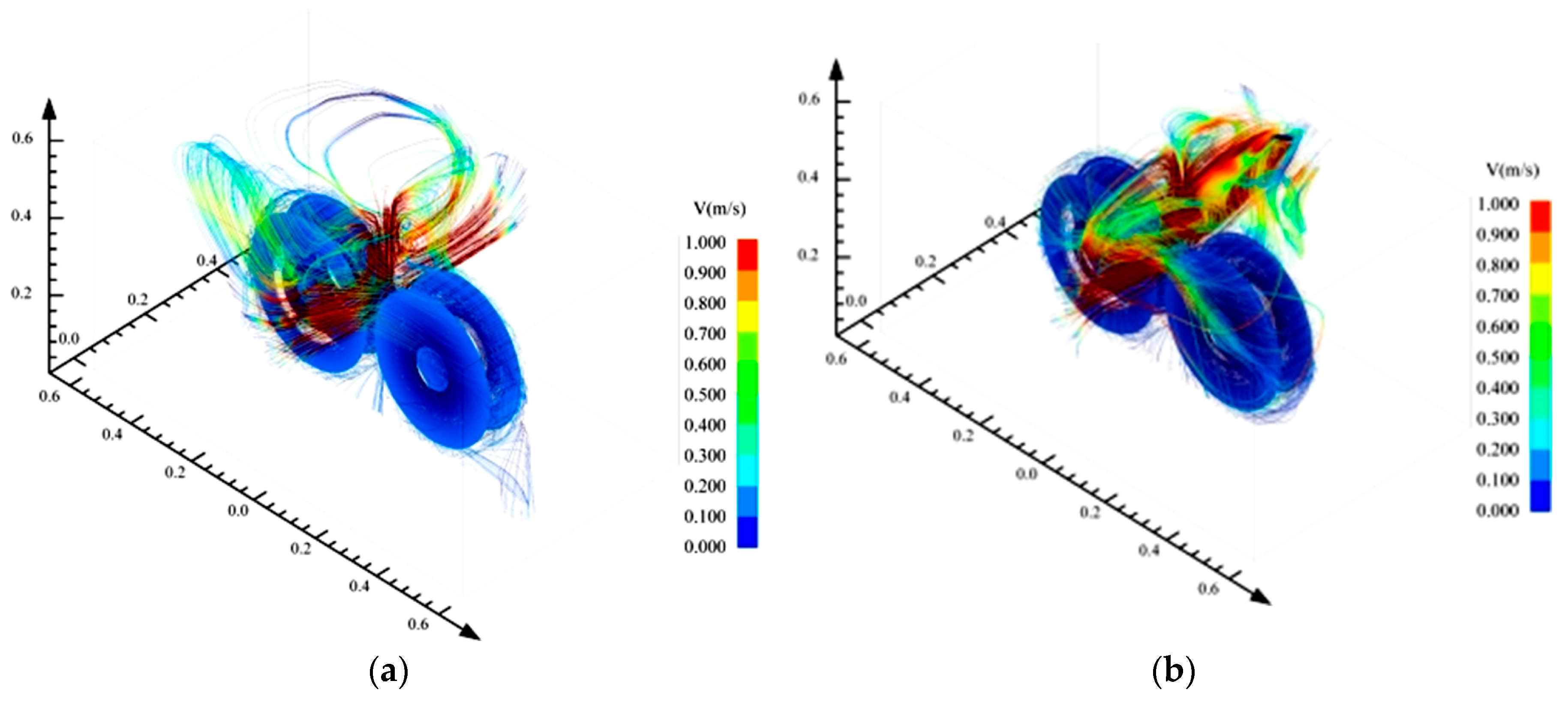 Processes 13 02540 g015 Processes 13 02540 g015