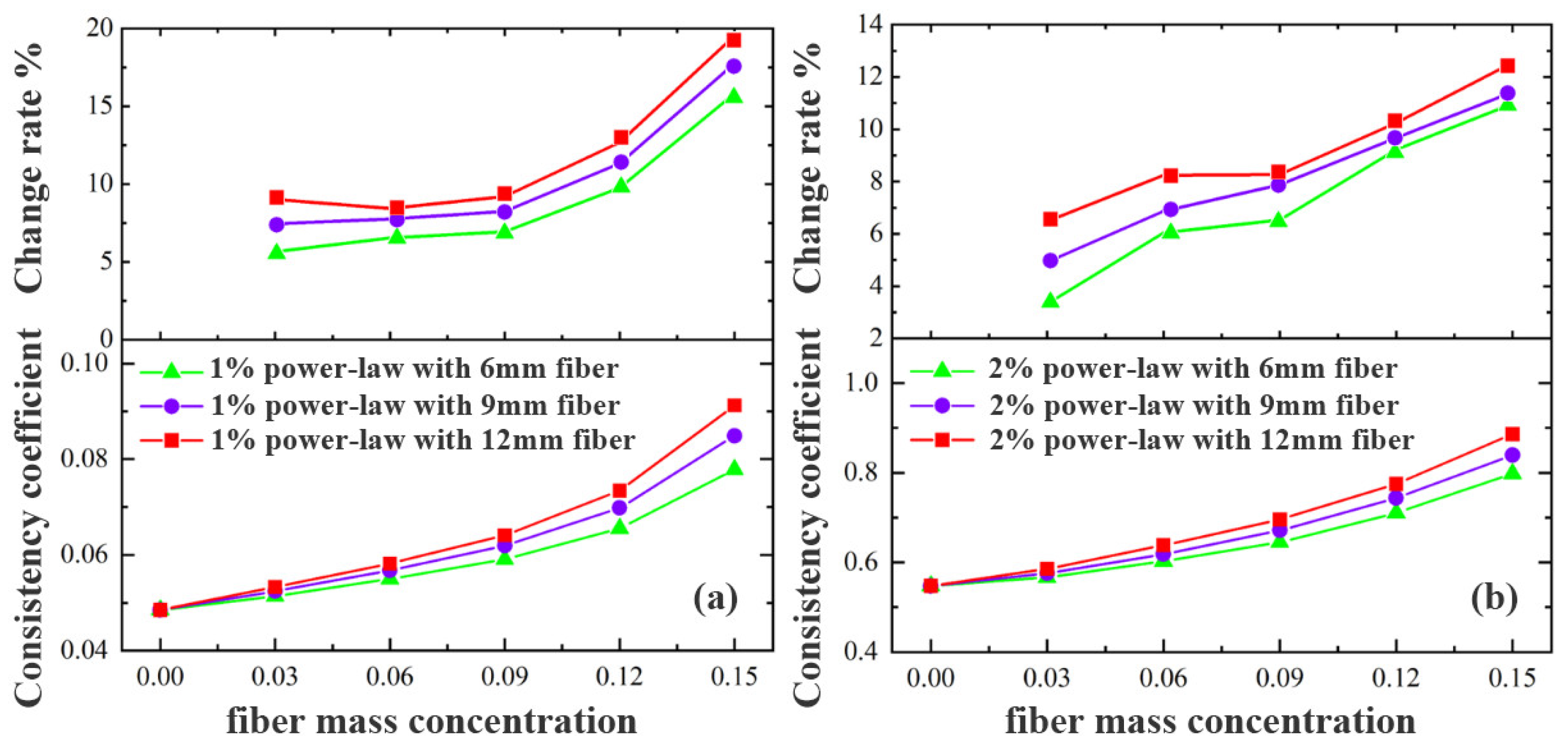 Processes 13 02542 g003