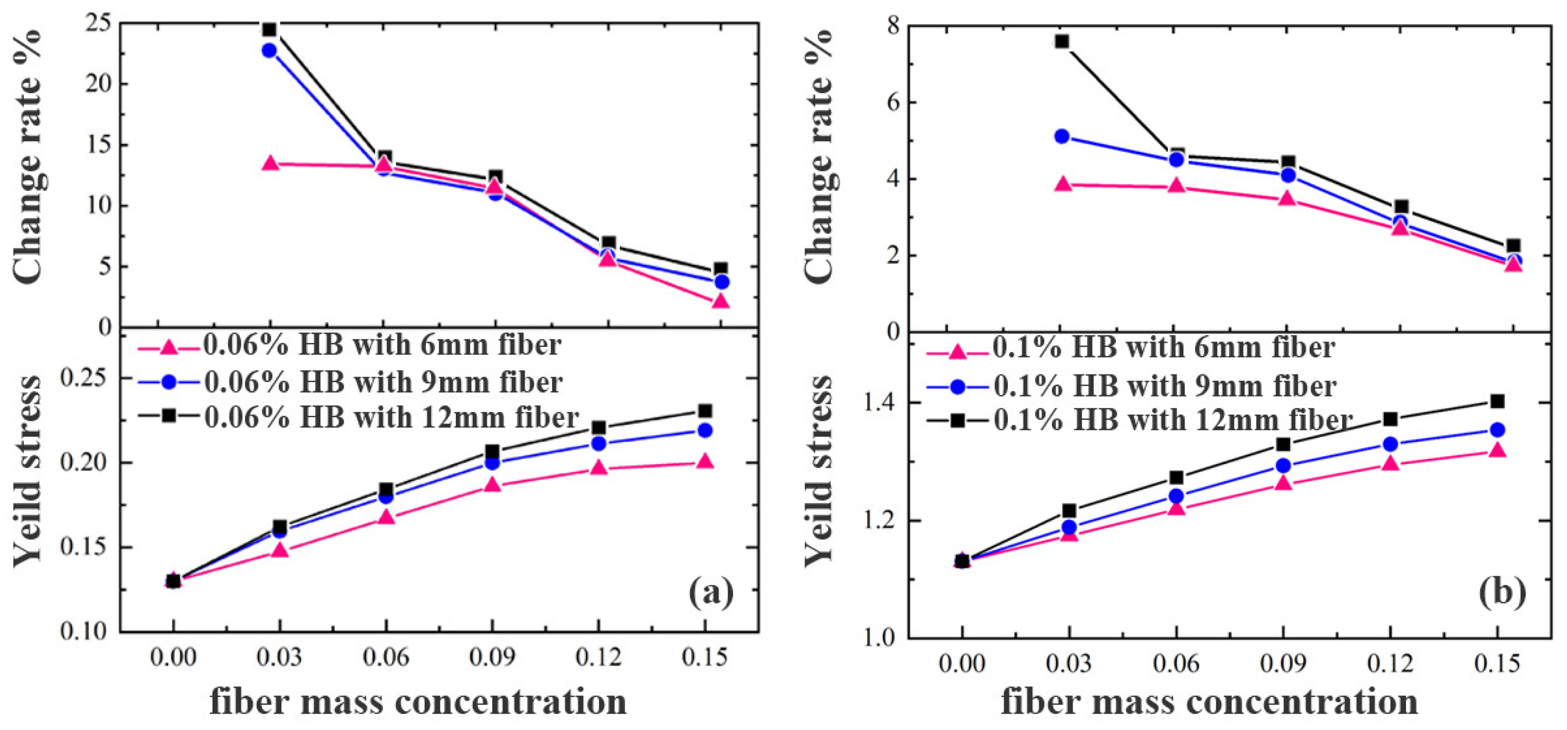 Processes 13 02542 g005