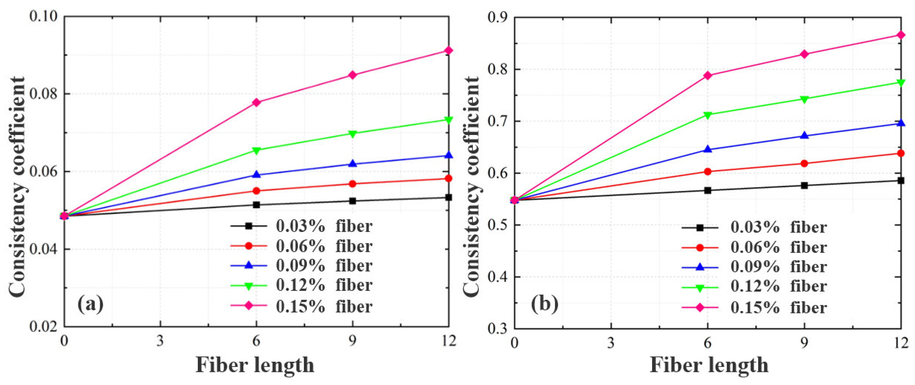Processes 13 02542 g006
