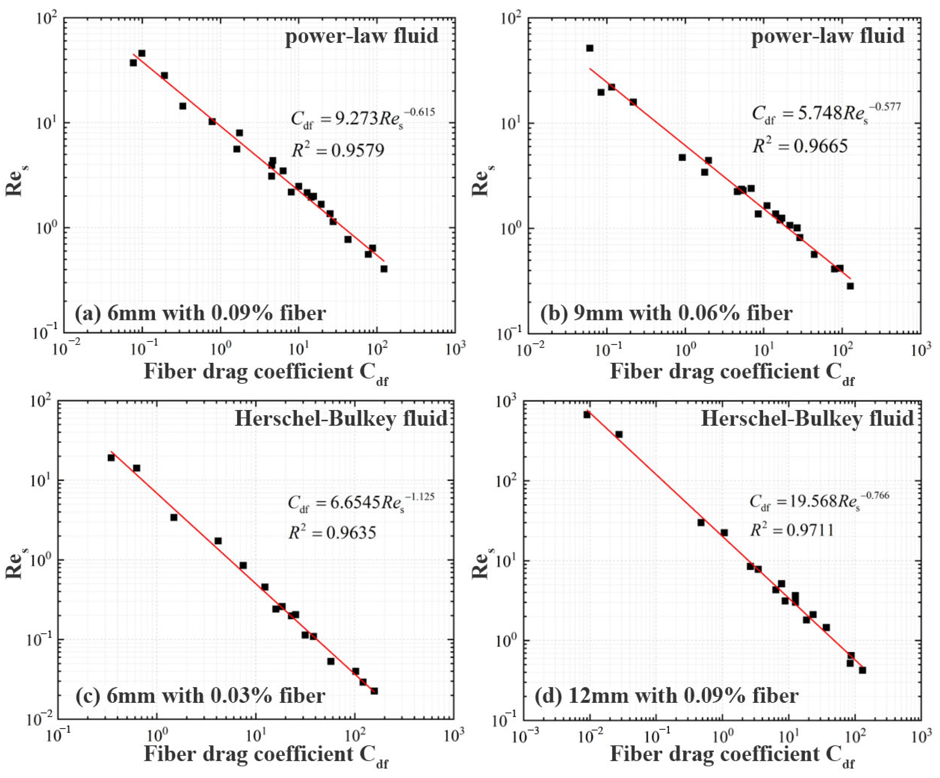 Processes 13 02542 g010