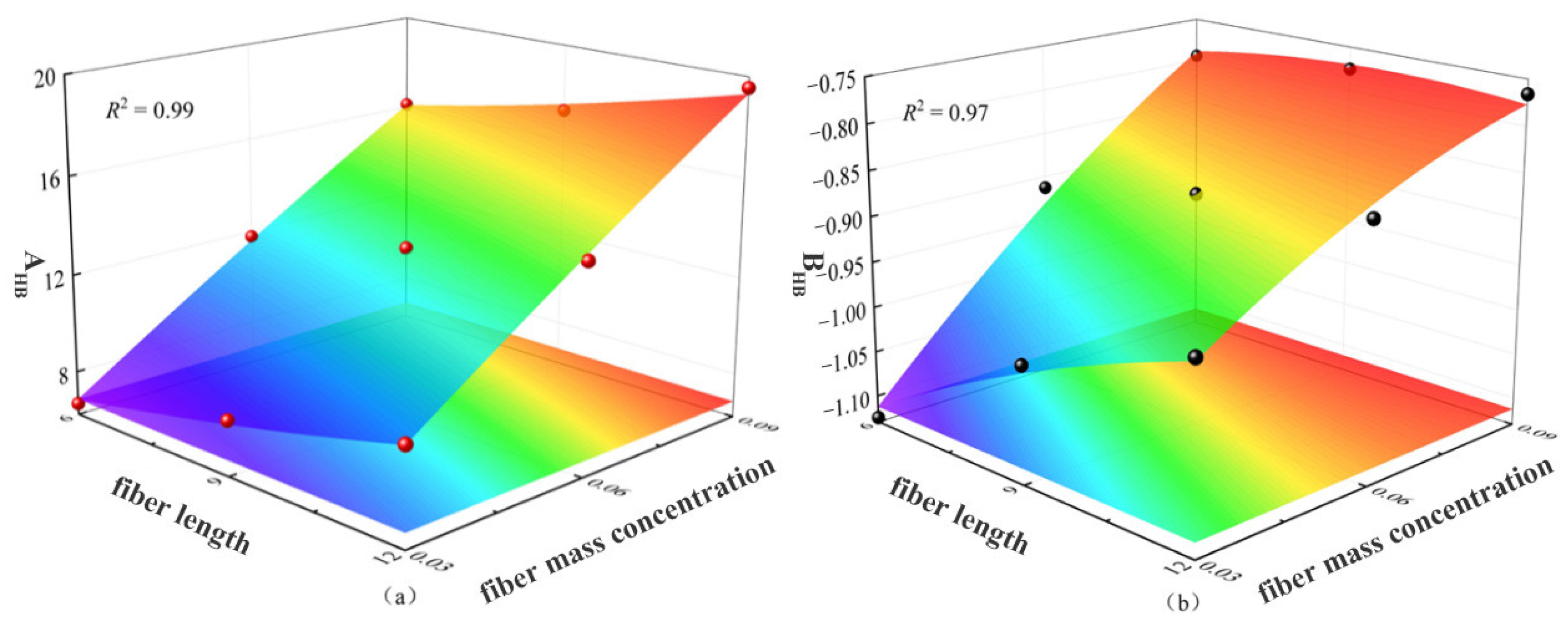Processes 13 02542 g012
