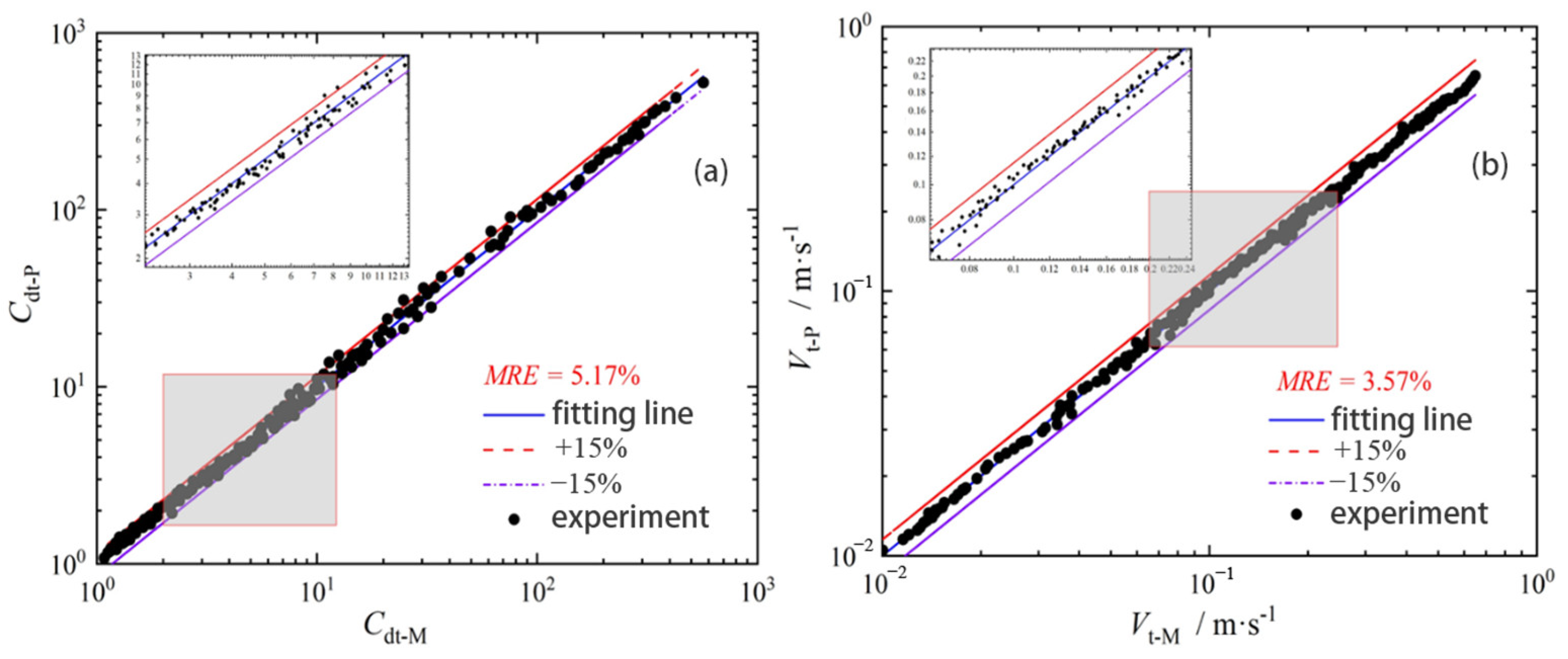 Processes 13 02542 g013