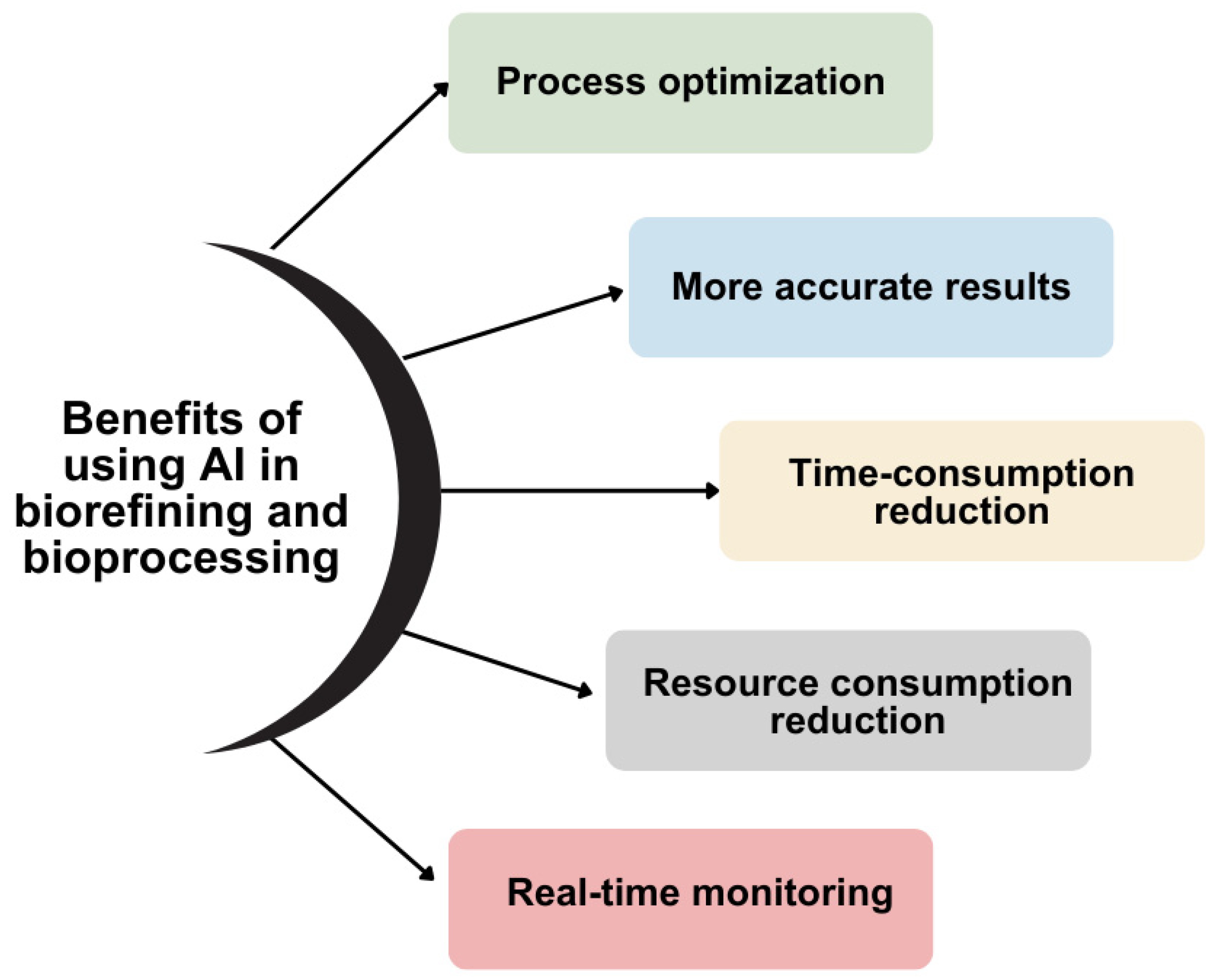 Processes 13 02544 g001