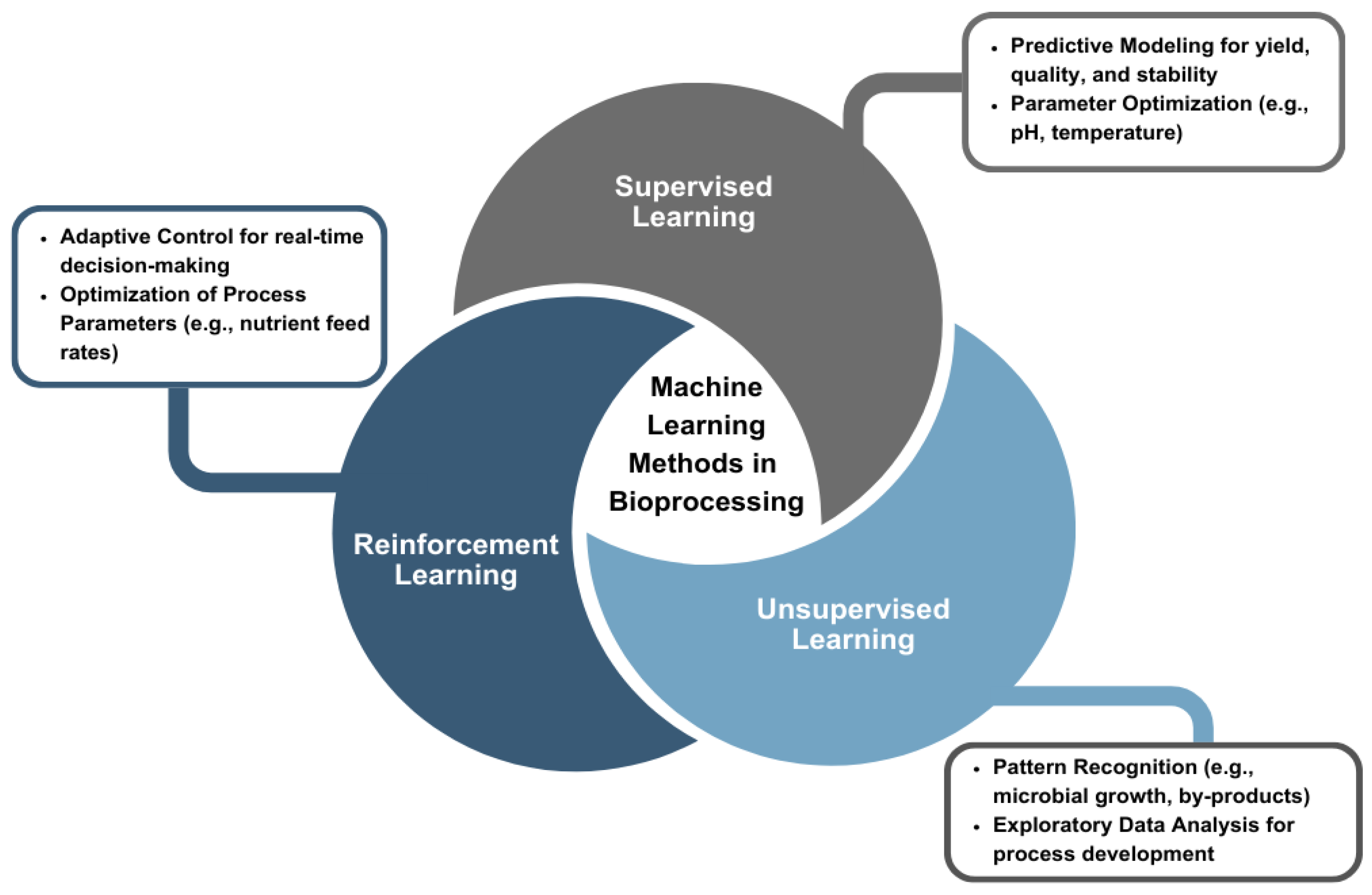 Processes 13 02544 g002