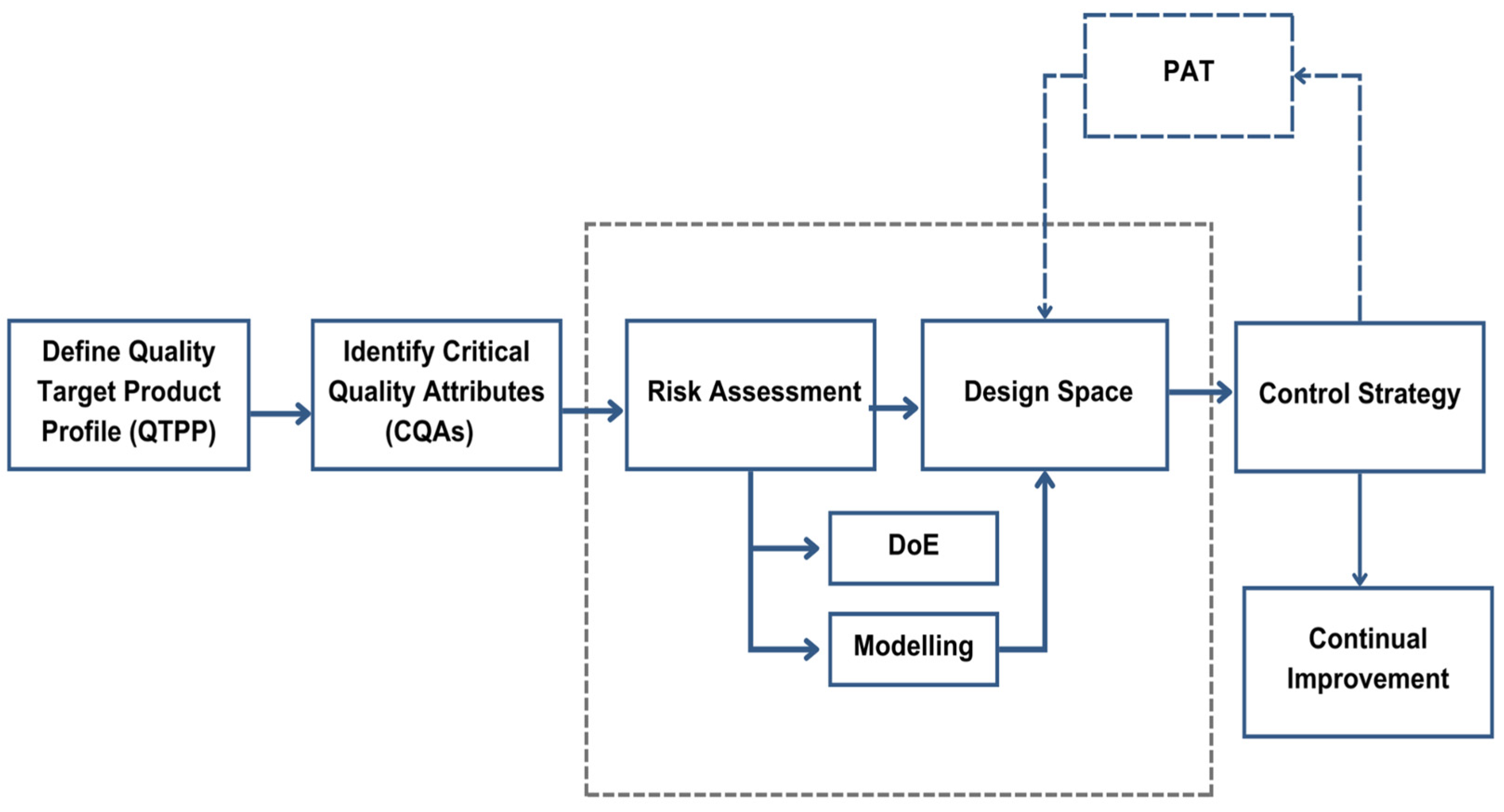 Processes 13 02544 g006