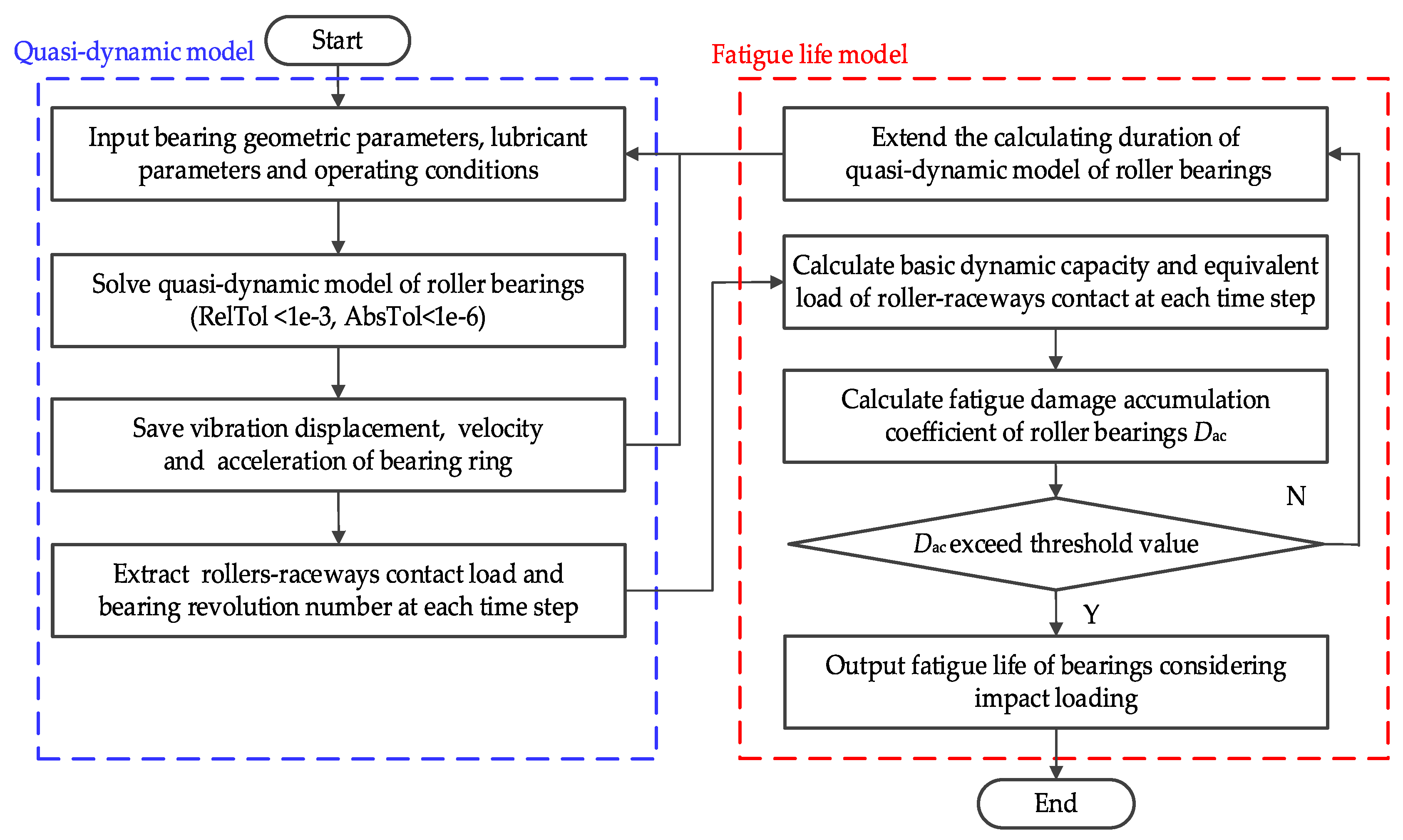 Processes 13 02545 g002 Processes 13 02545 g002