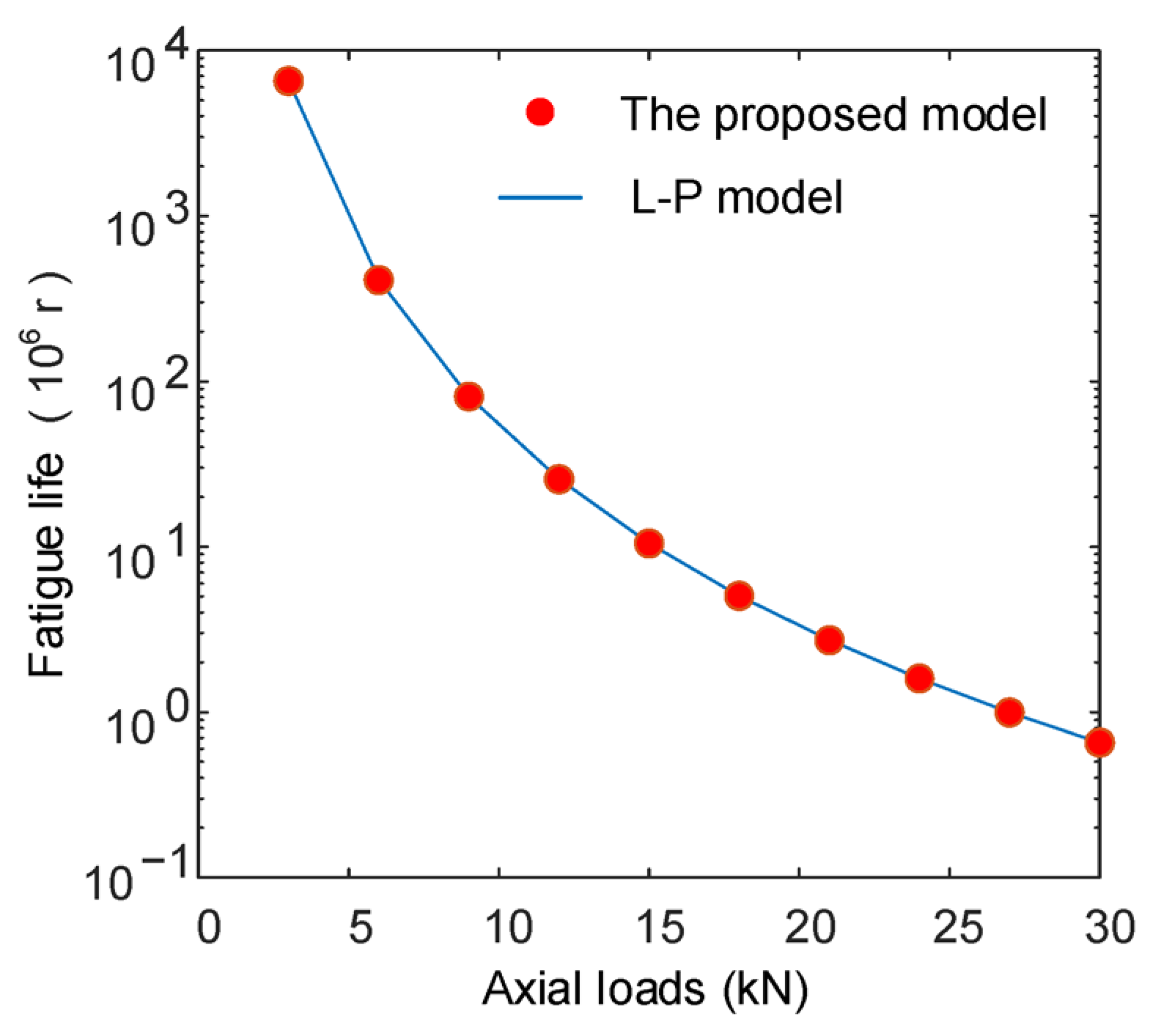 Processes 13 02545 g007 Processes 13 02545 g007