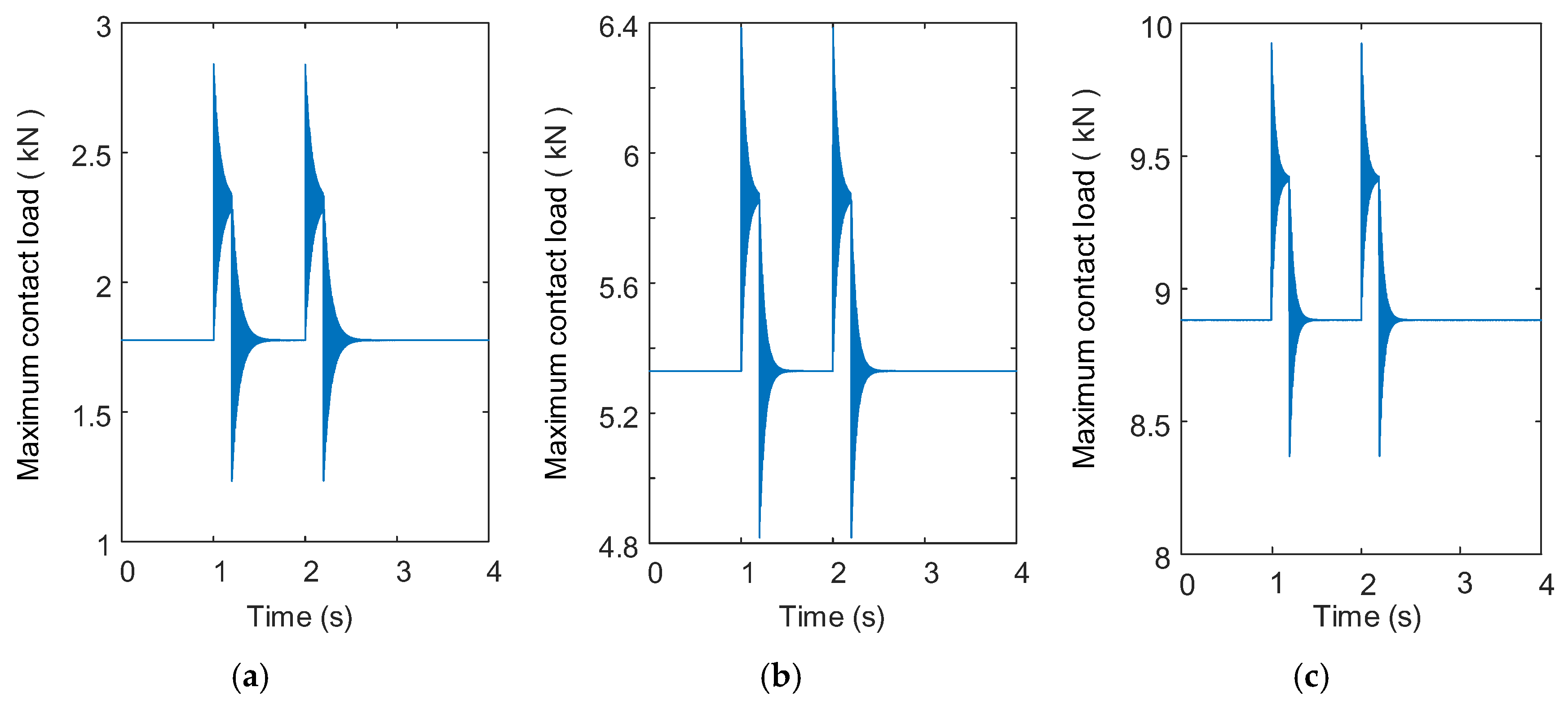 Processes 13 02545 g009 Processes 13 02545 g009
