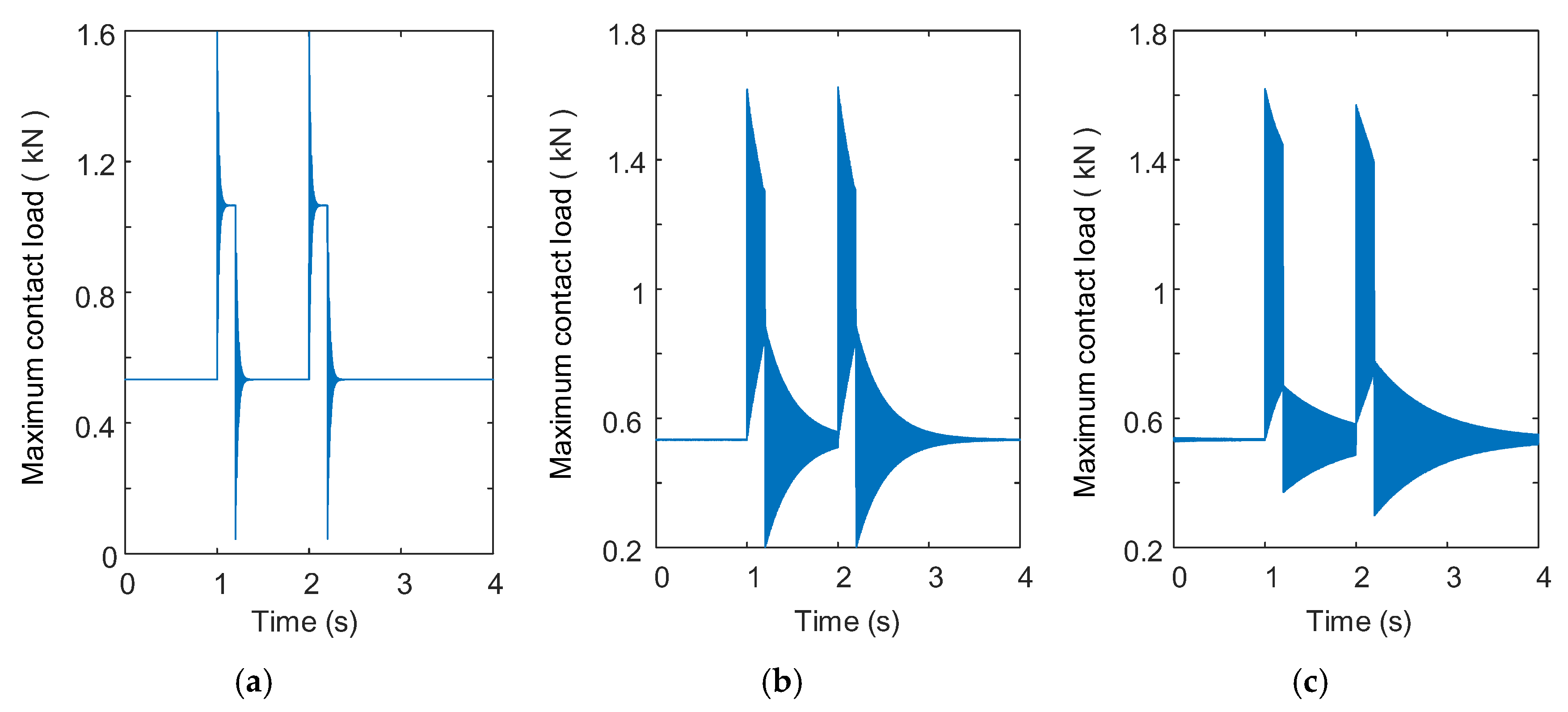 Processes 13 02545 g010 Processes 13 02545 g010