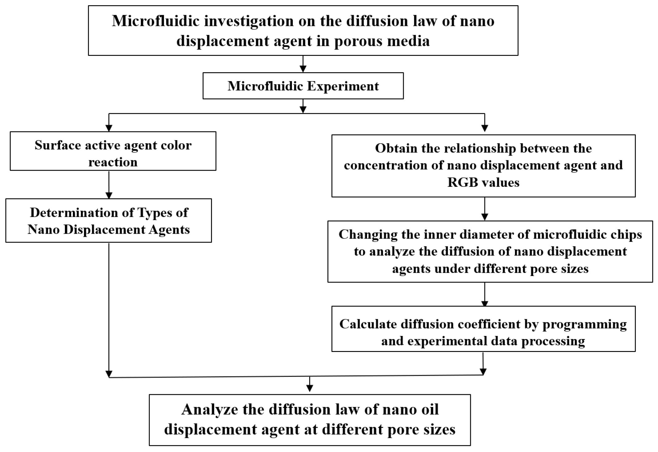 Processes 13 02546 g001 Processes 13 02546 g001
