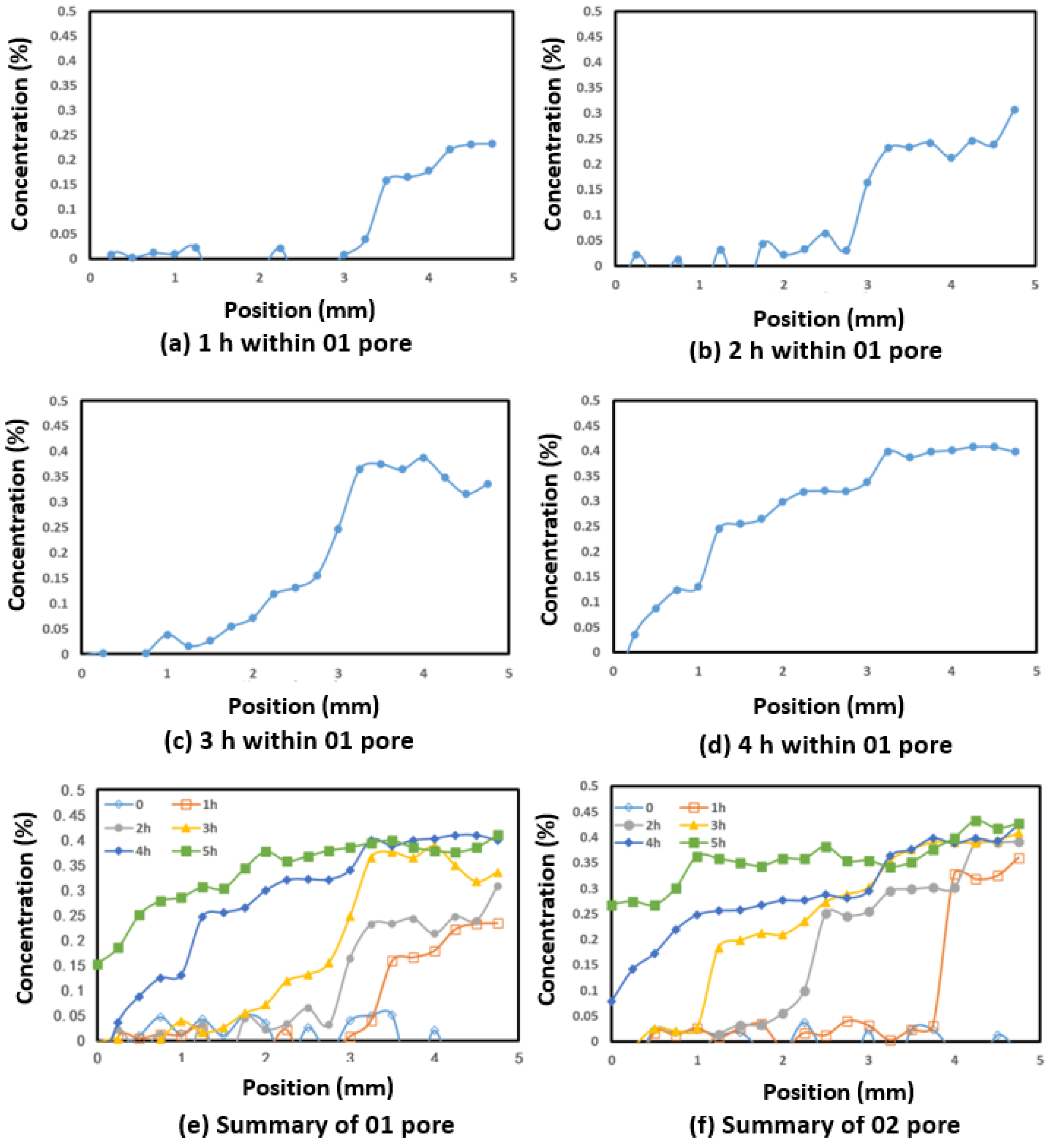 Processes 13 02546 g007 Processes 13 02546 g007