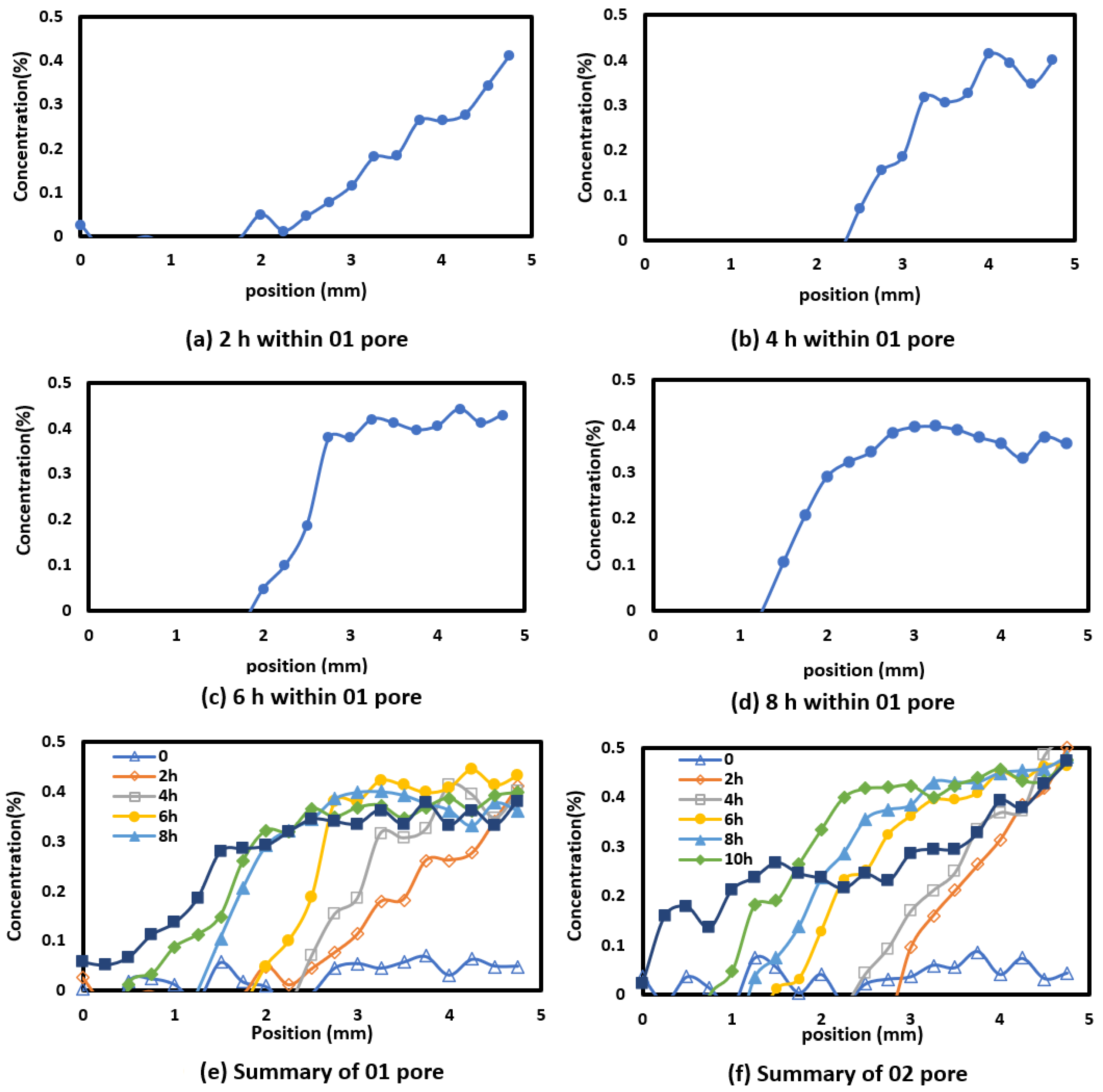 Processes 13 02546 g008 Processes 13 02546 g008