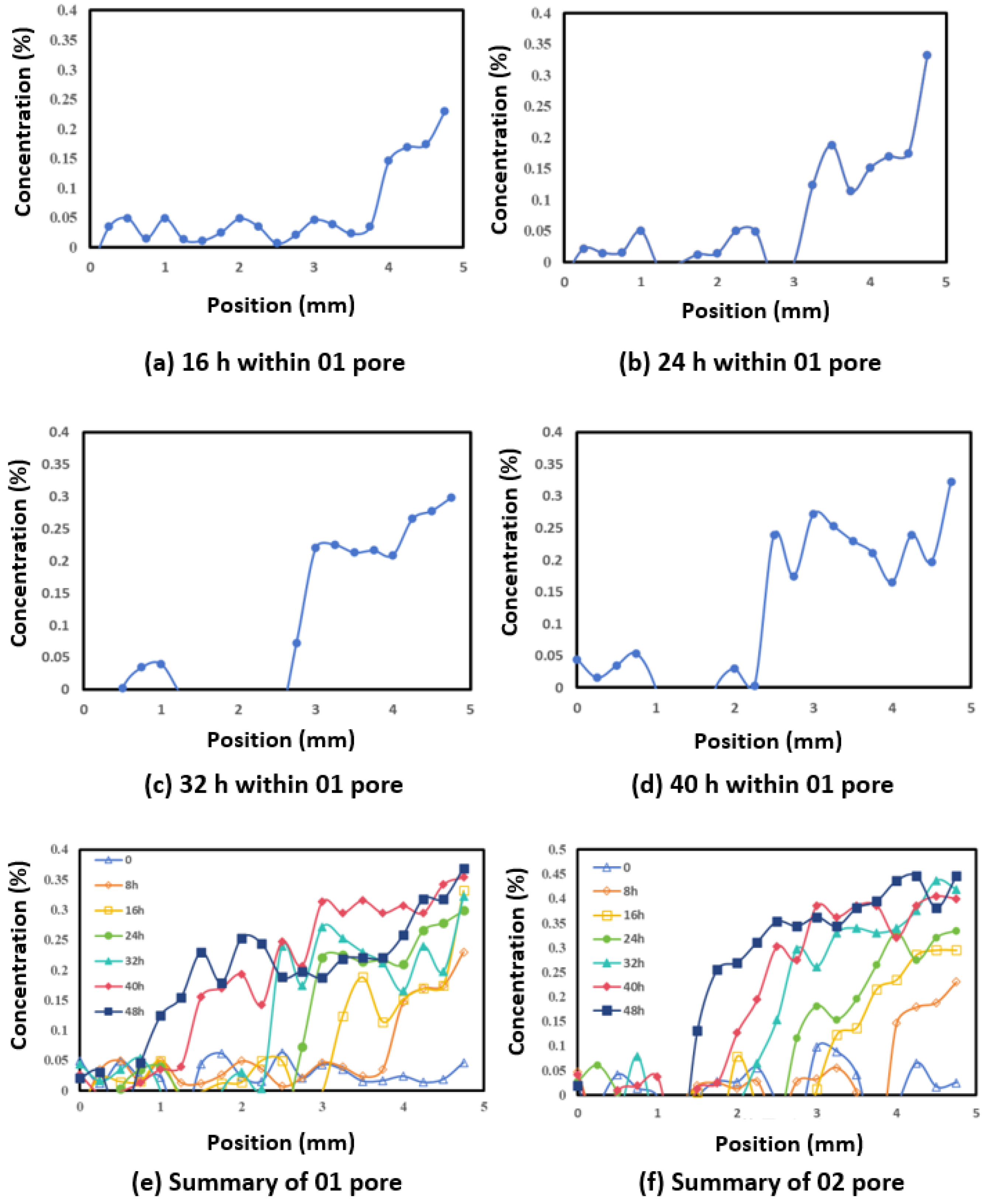 Processes 13 02546 g009 Processes 13 02546 g009