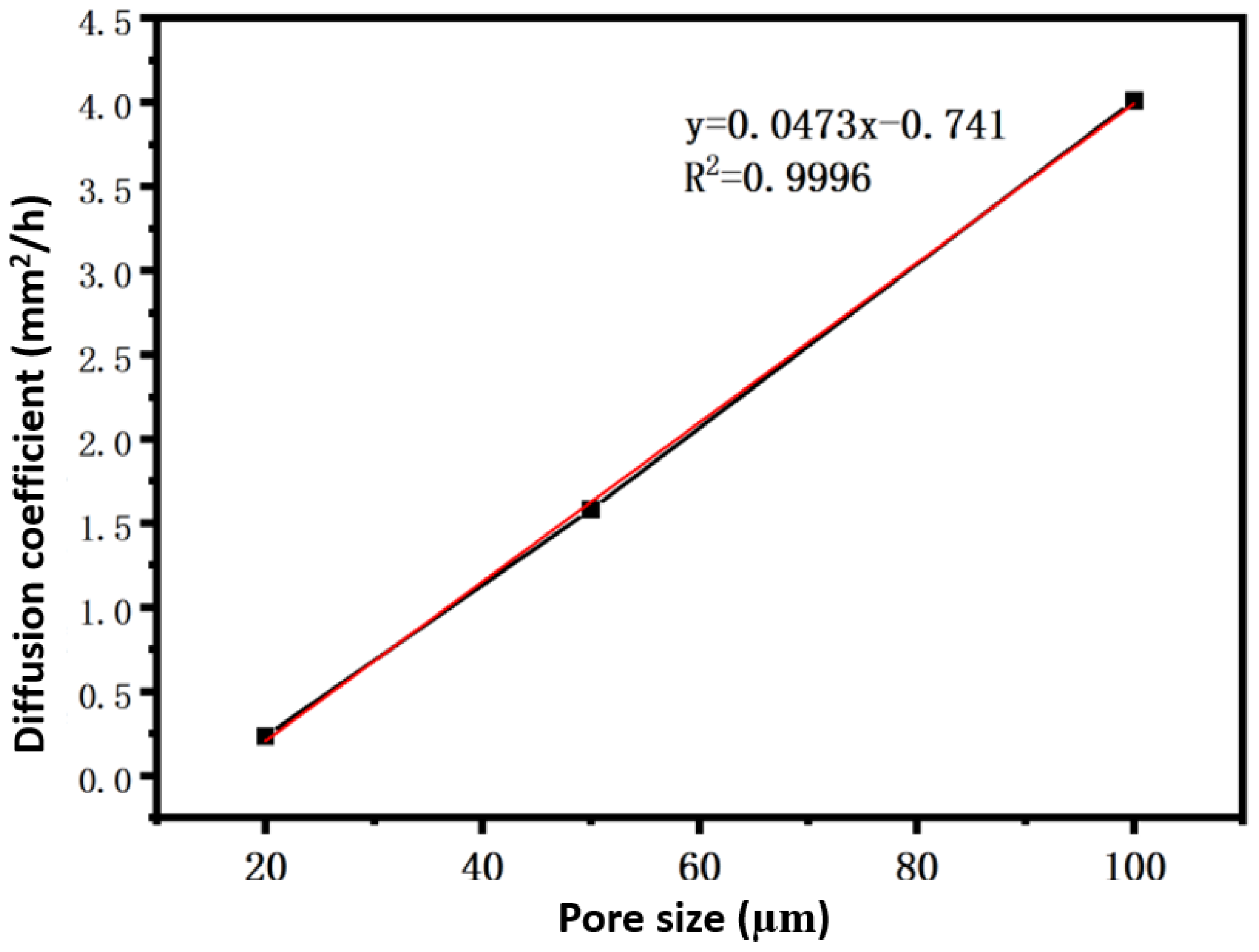 Processes 13 02546 g010 Processes 13 02546 g010