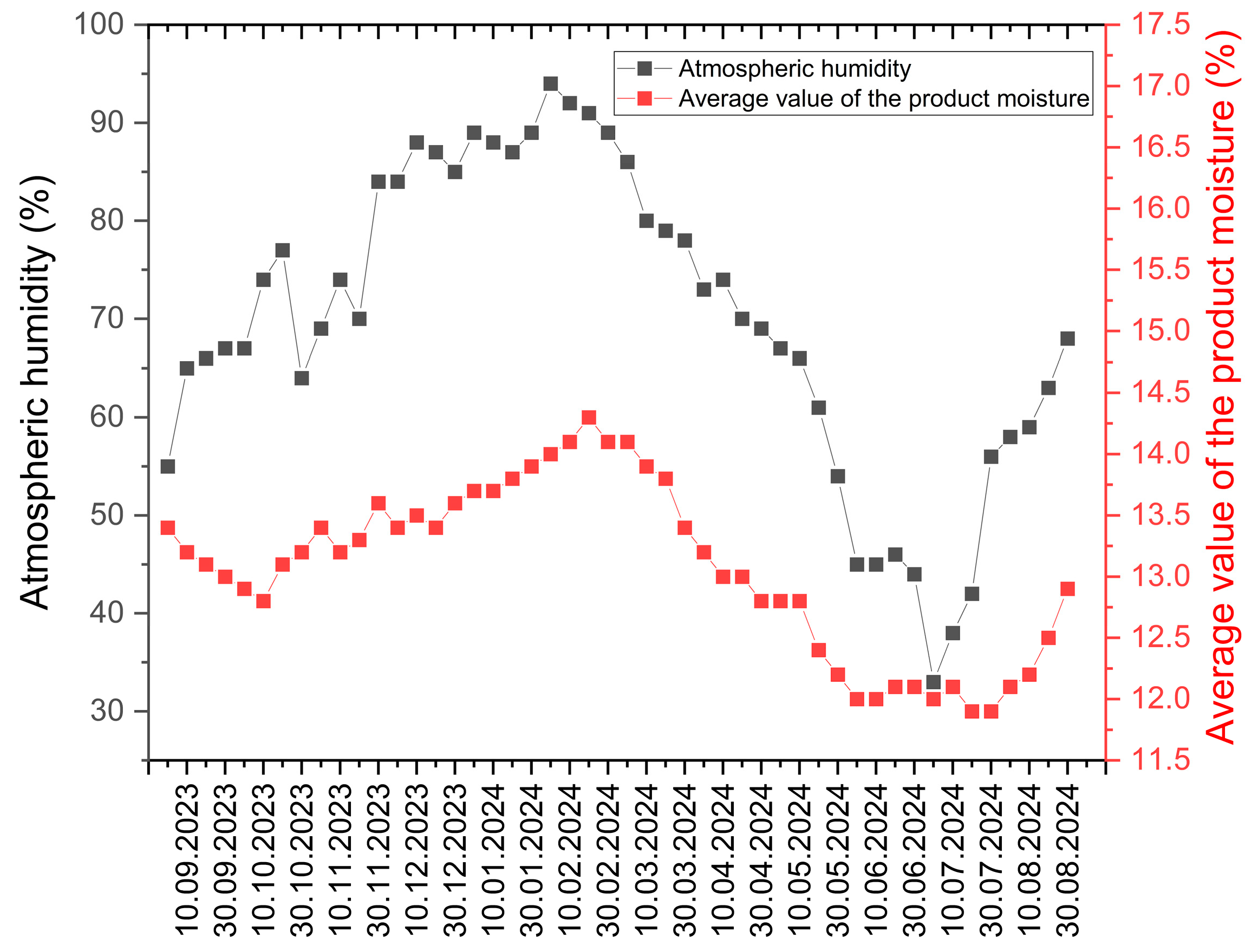 Processes 13 02549 g002