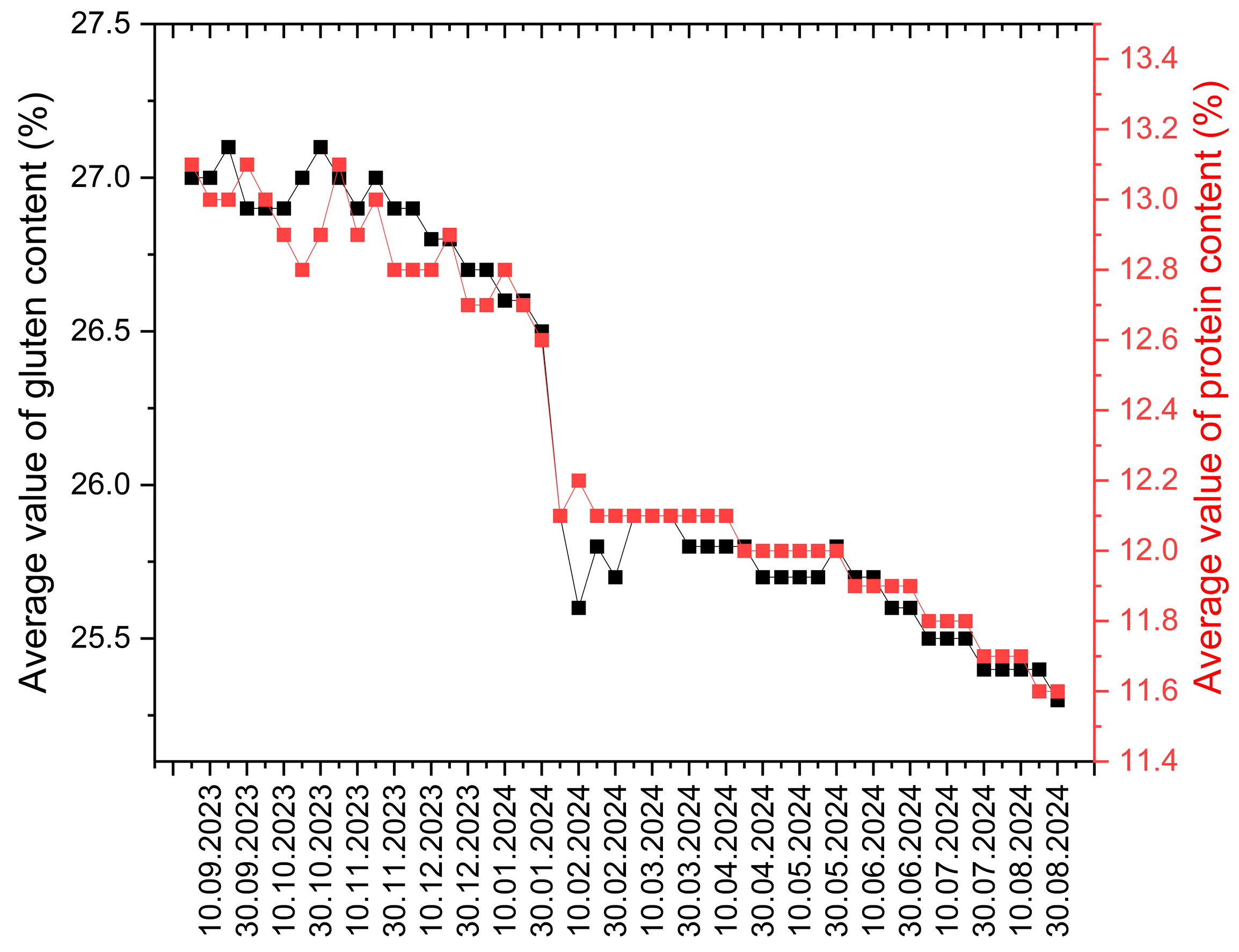 Processes 13 02549 g004