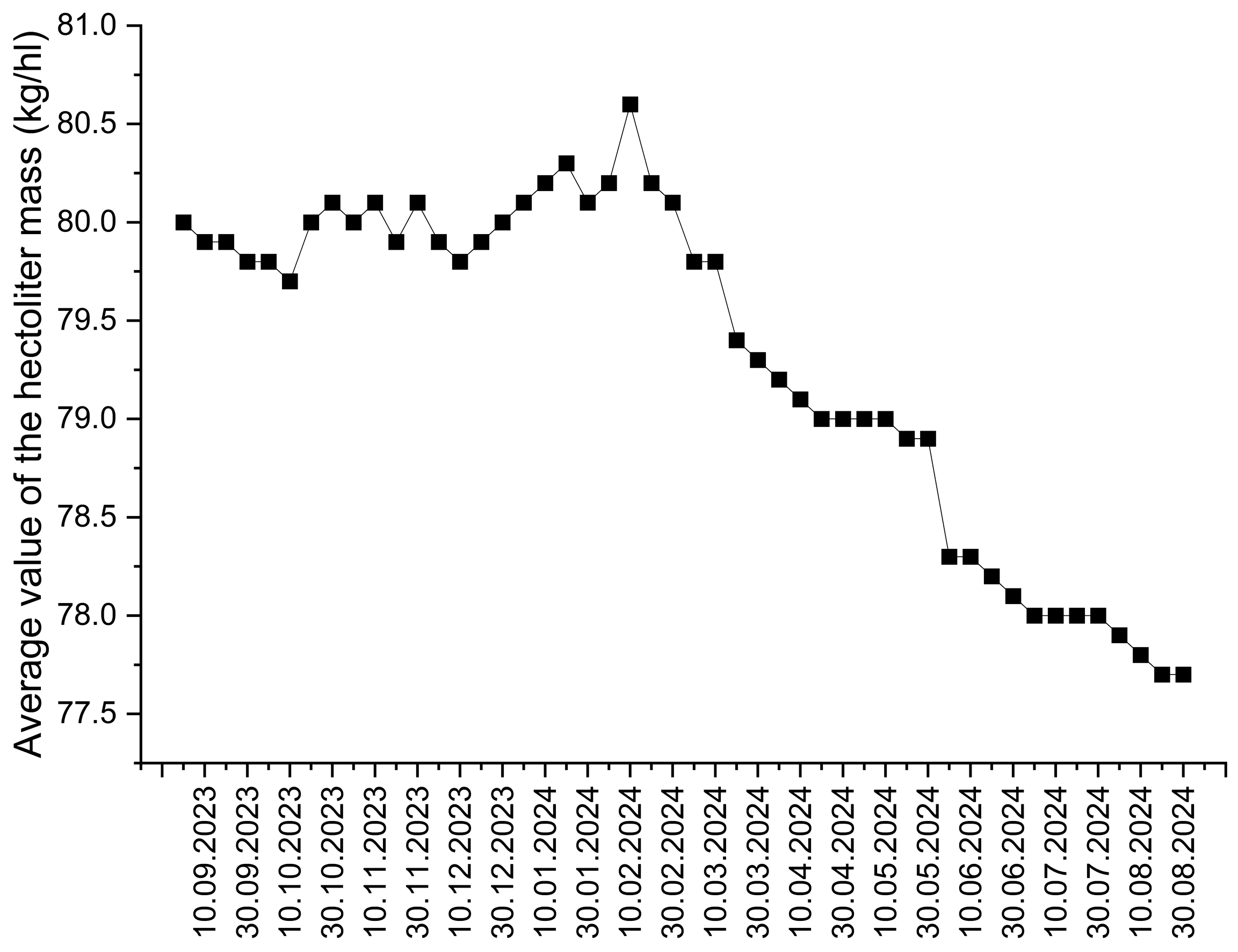 Processes 13 02549 g005