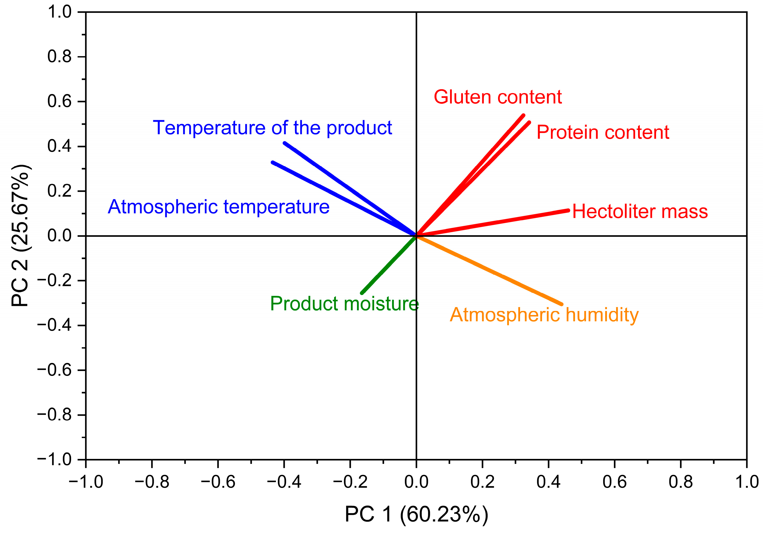 Processes 13 02549 g006