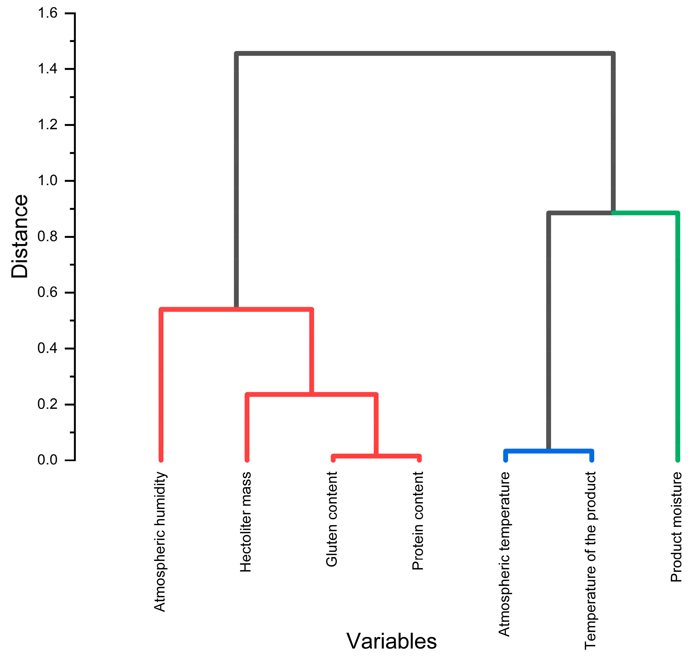 Processes 13 02549 g007